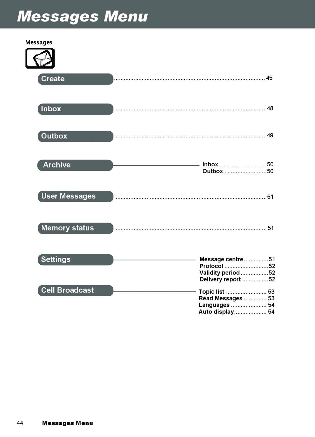 Panasonic A101, A100 manual Messages Menu 