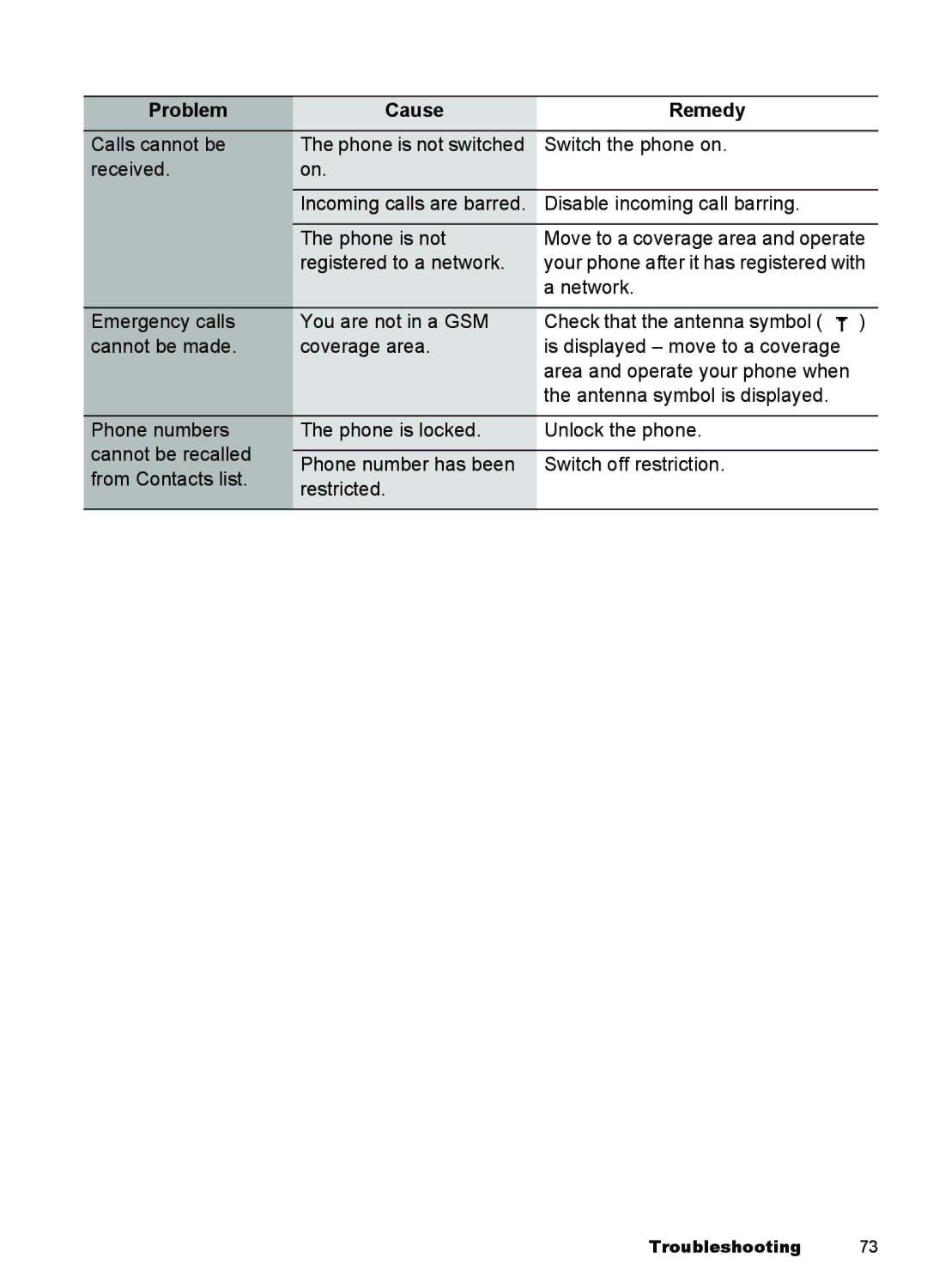 Panasonic A100, A101 manual Emergency calls 