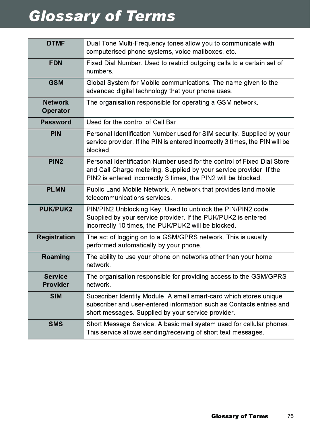 Panasonic A100, A101 manual Glossary of Terms, Dtmf 