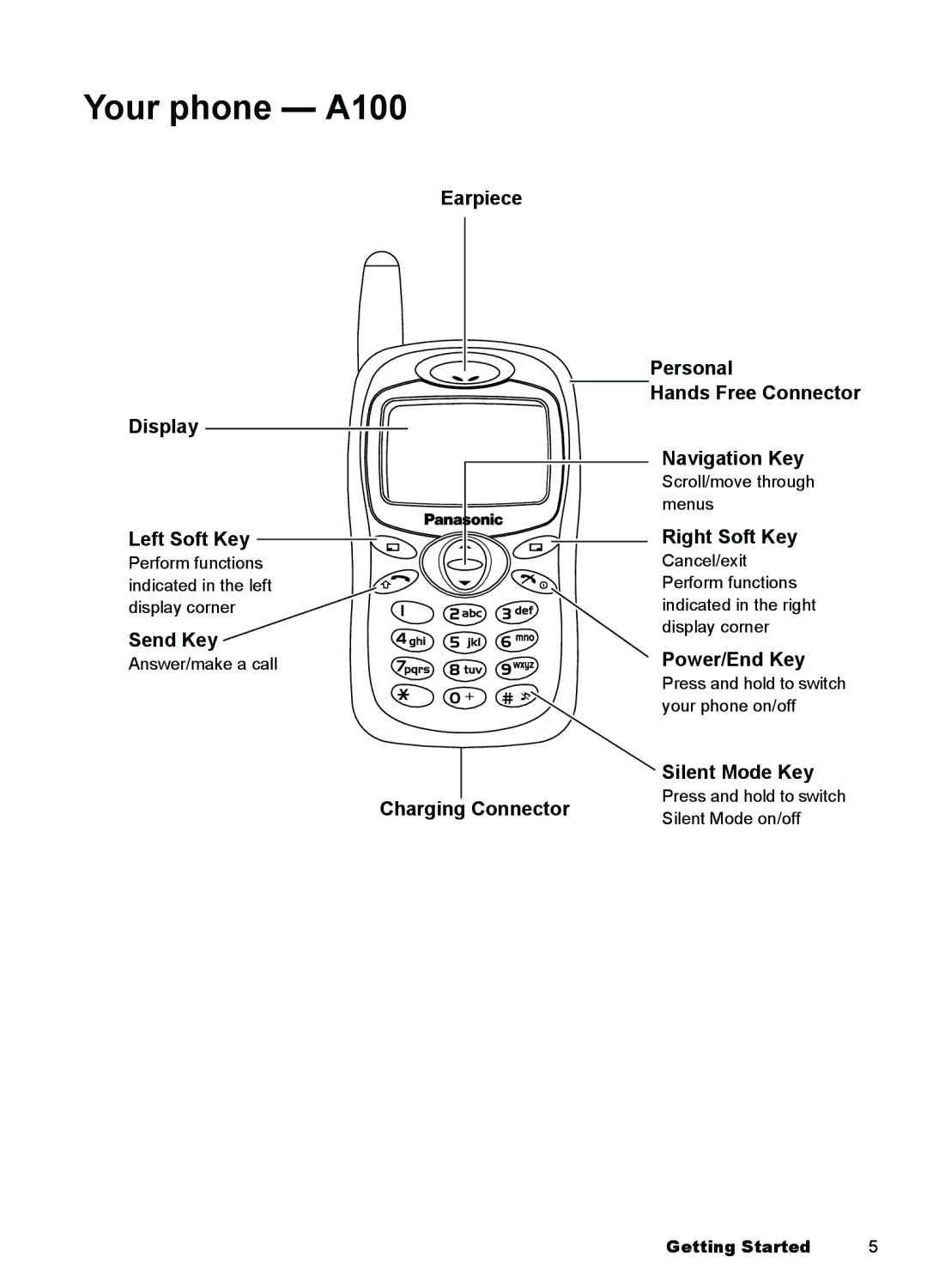 Panasonic A101 manual Your phone A100 