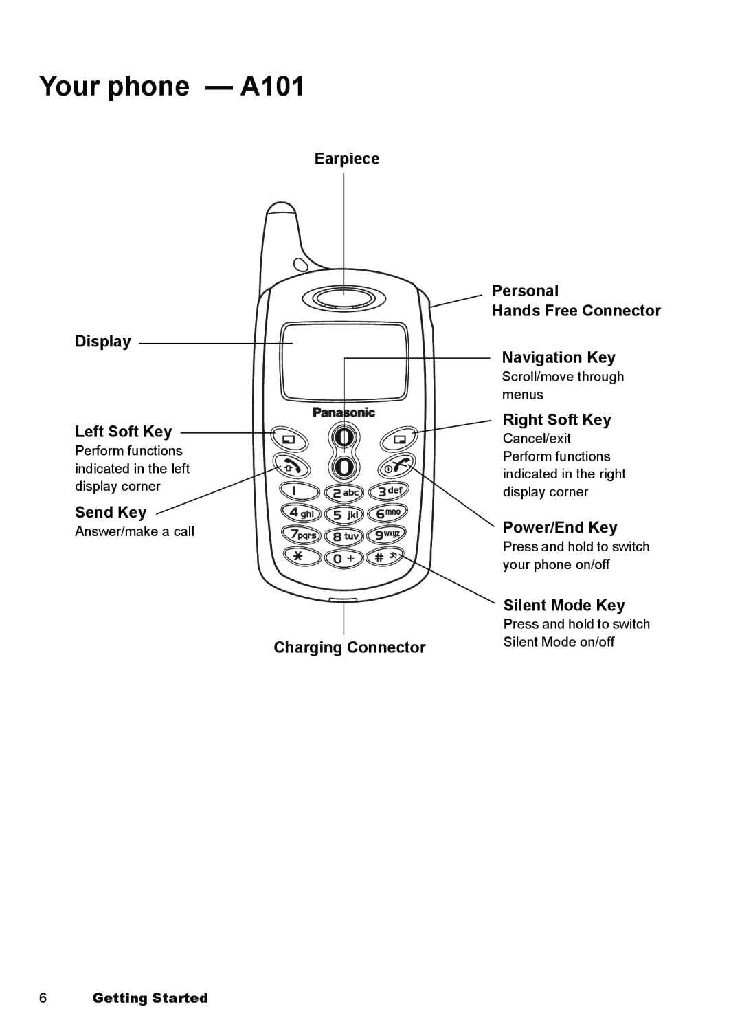 Panasonic A100 manual Your phone A101 