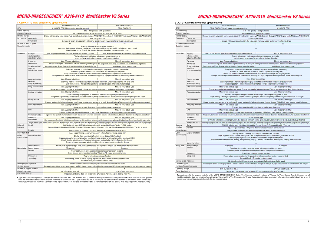 Panasonic A210, A110 specifications Cpu 