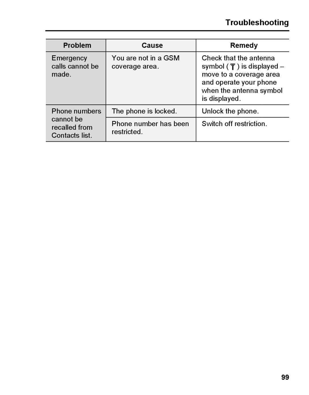 Panasonic A210 manual Troubleshooting 