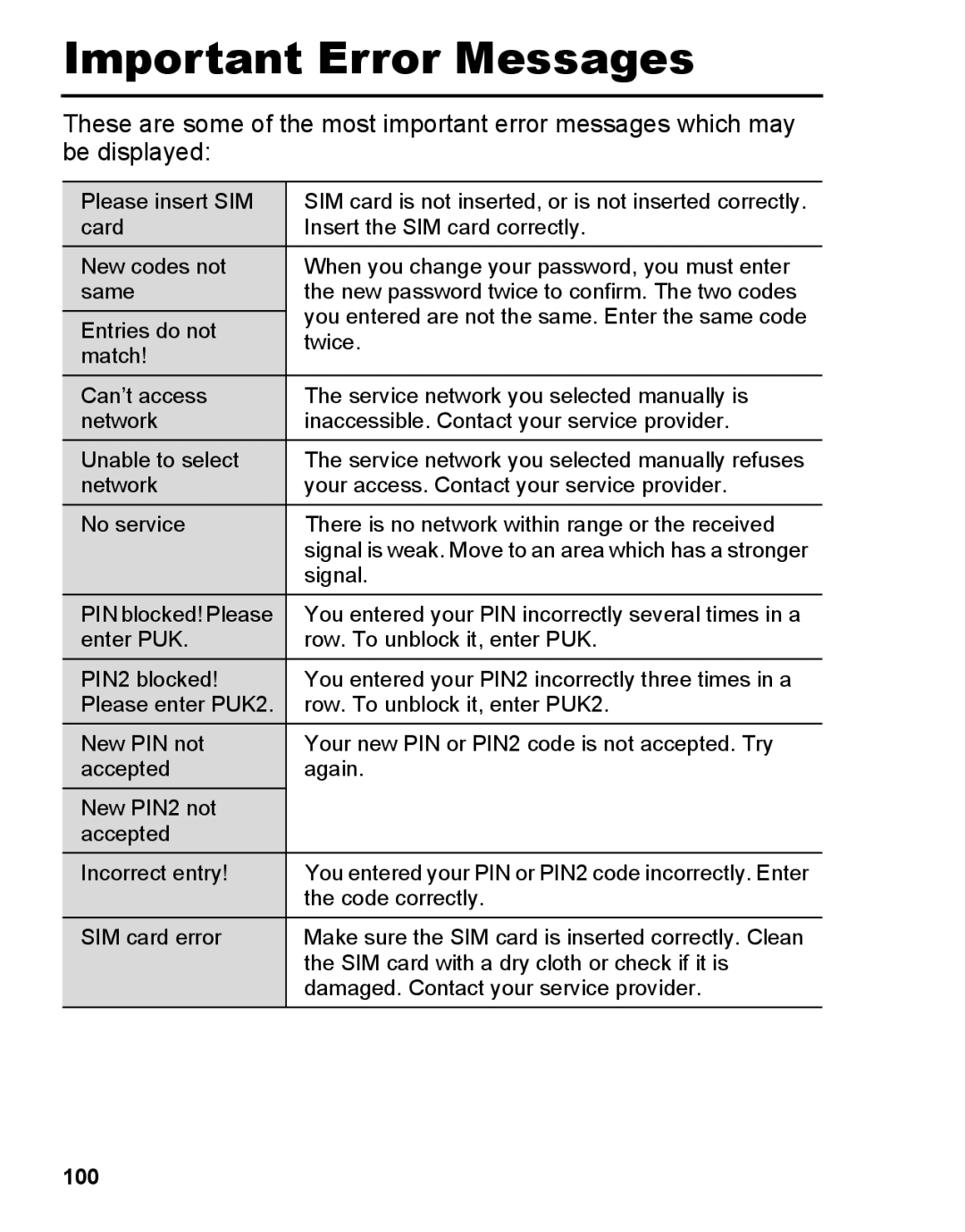 Panasonic A210 manual Important Error Messages, 100 