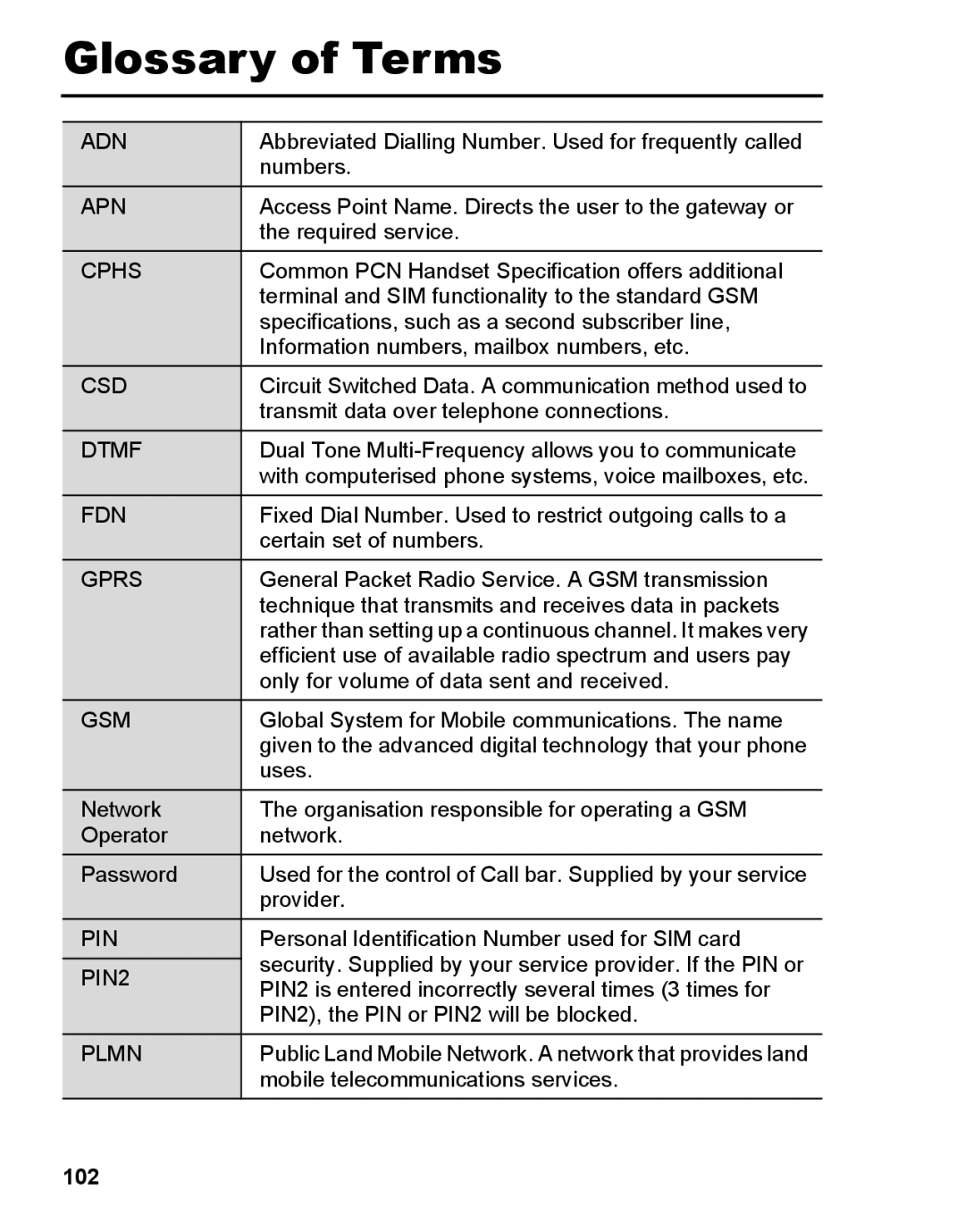 Panasonic A210 manual Glossary of Terms, 102 