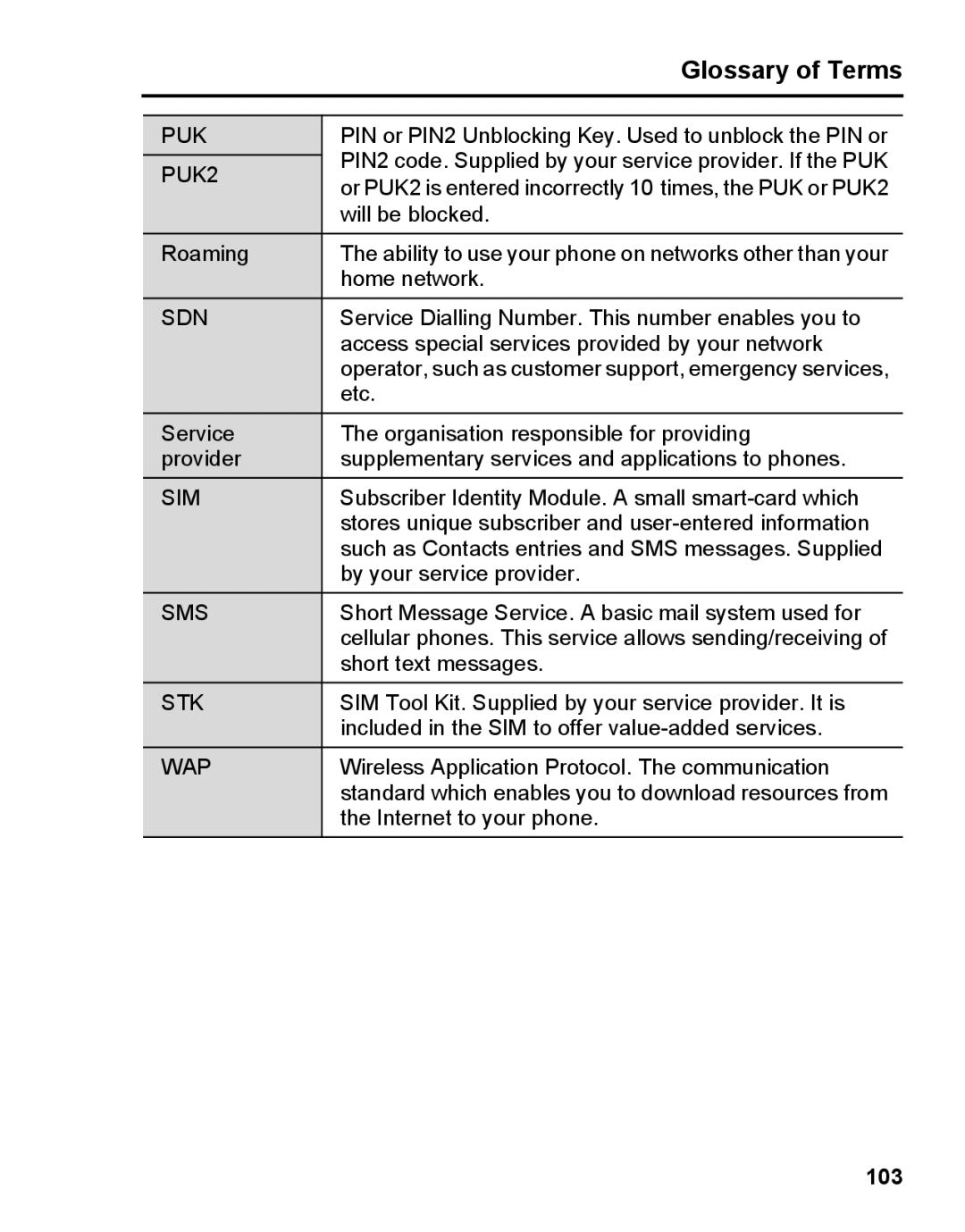 Panasonic A210 manual Glossary of Terms, 103 