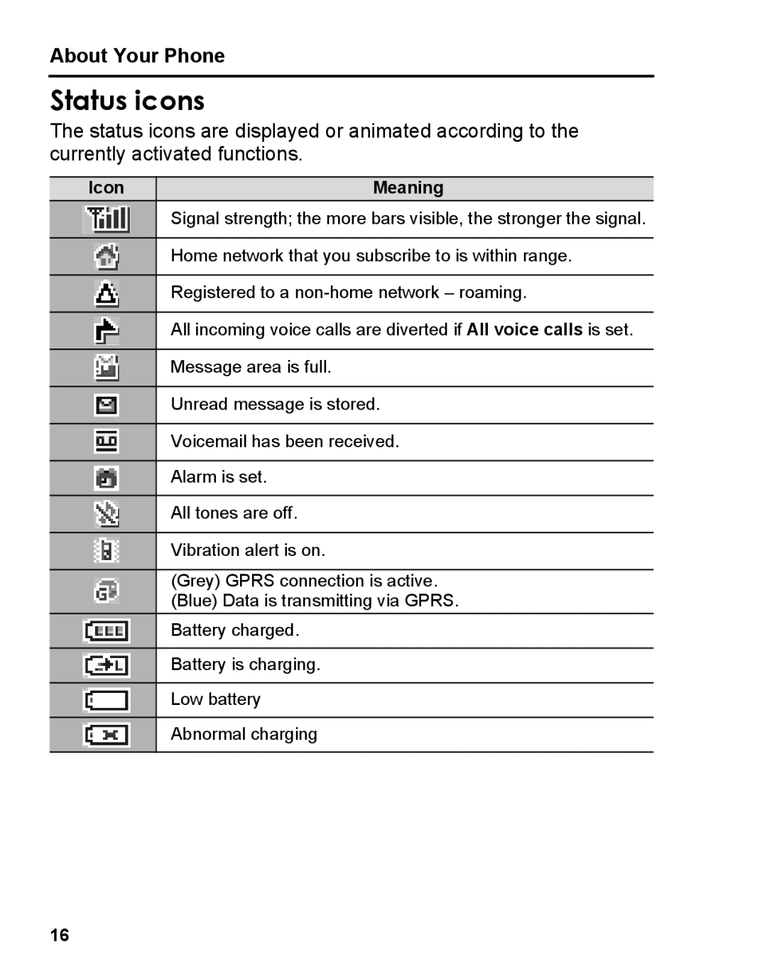 Panasonic A210 manual Status icons, Icon Meaning 