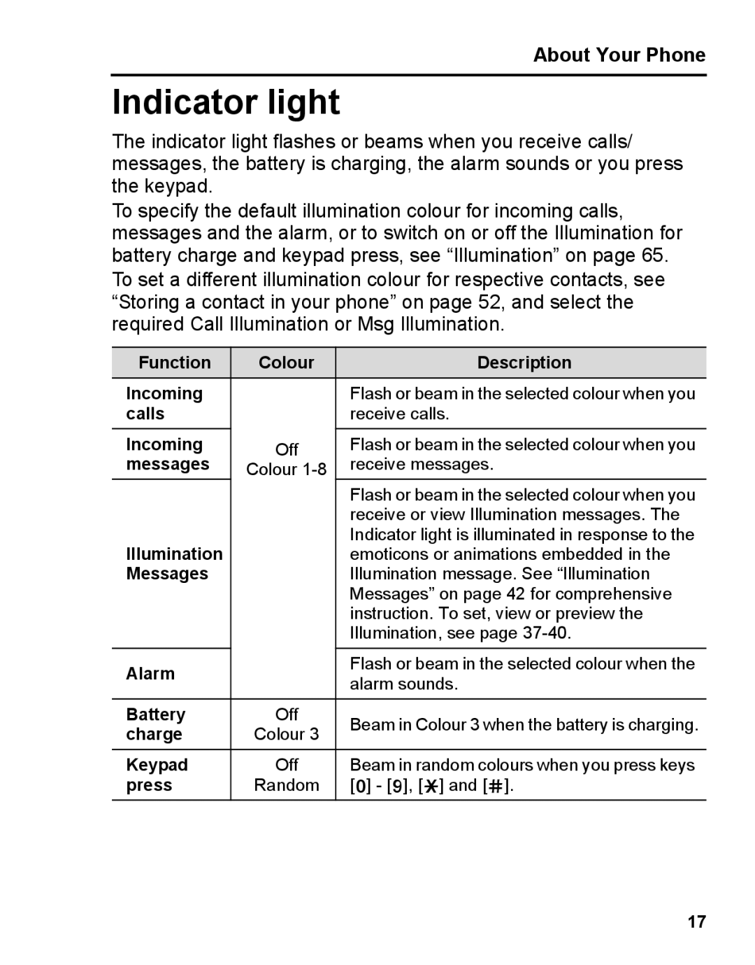 Panasonic A210 manual Indicator light 