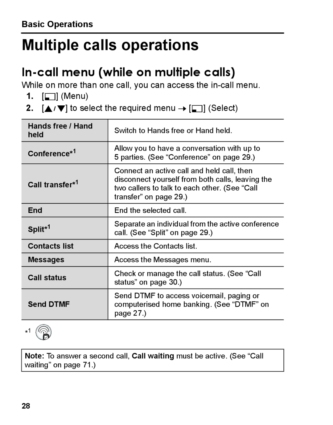 Panasonic A210 manual Multiple calls operations, In-call menu while on multiple calls, Conference*1, Call transfer*1 