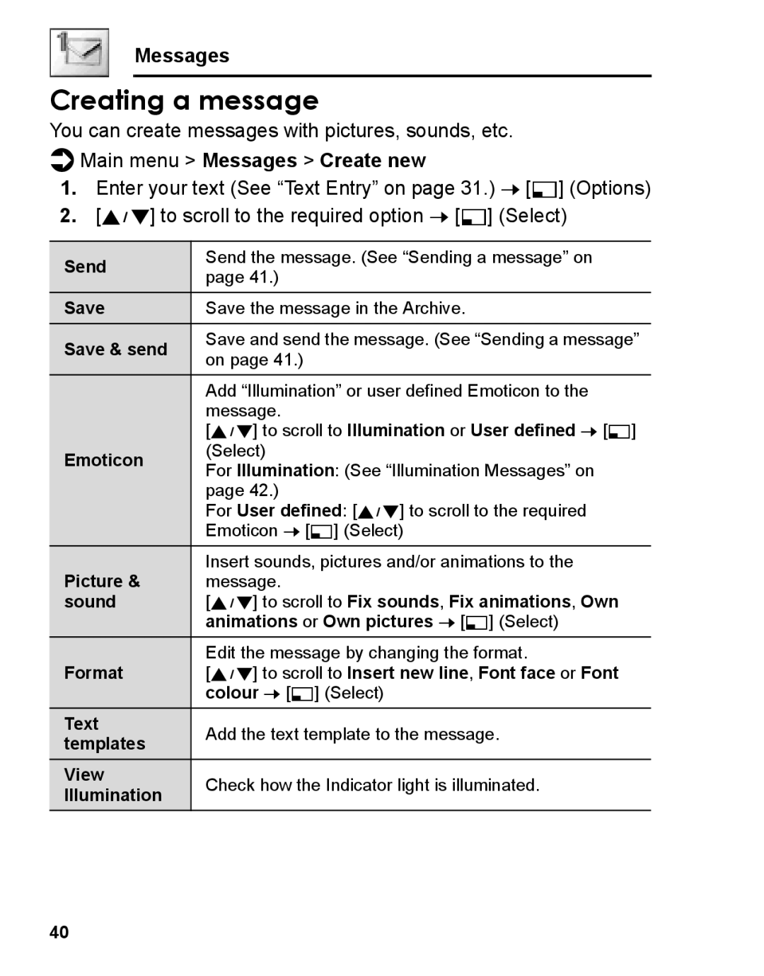 Panasonic A210 manual Creating a message, Main menu Messages Create new 