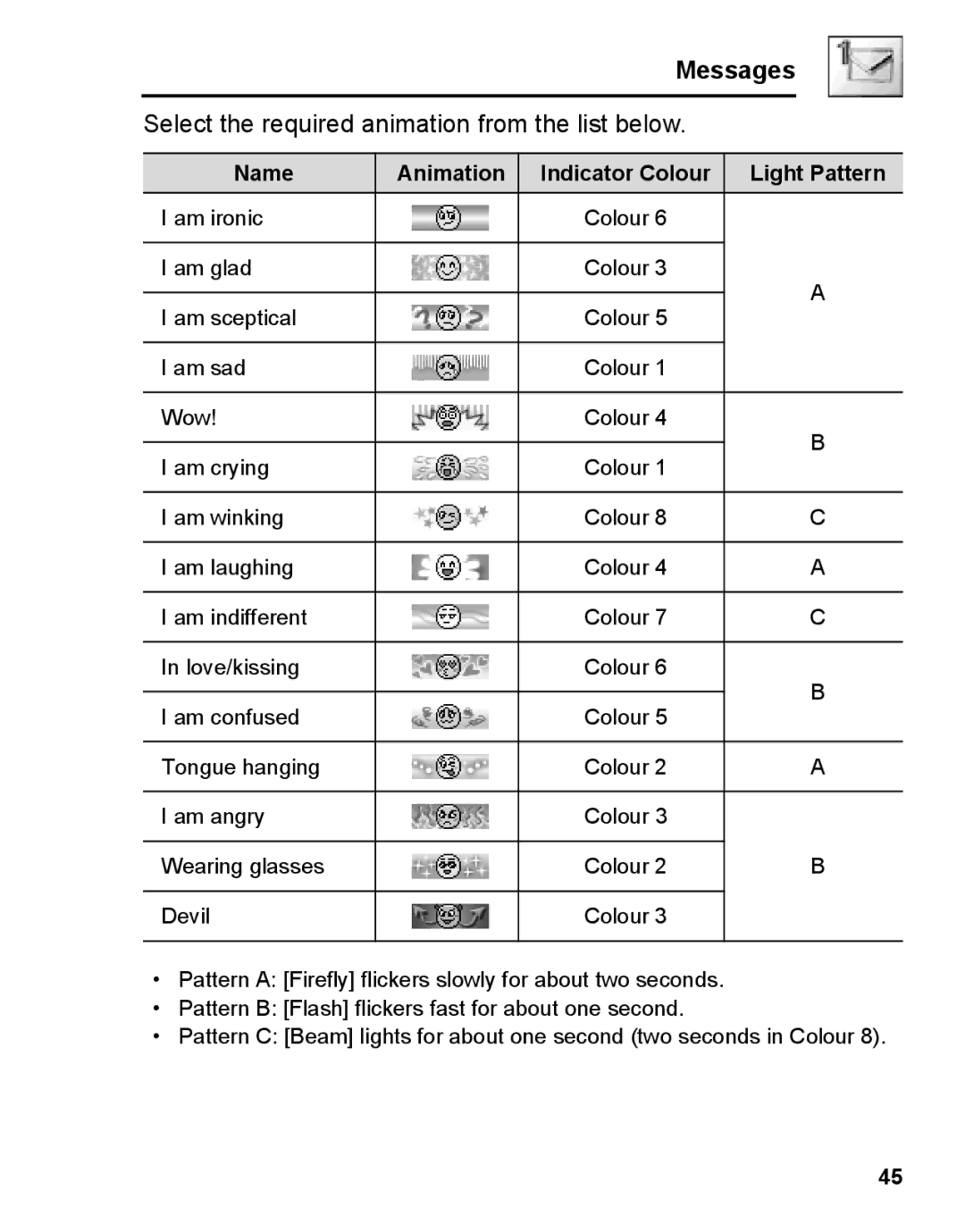 Panasonic A210 manual Select the required animation from the list below, Name Animation 