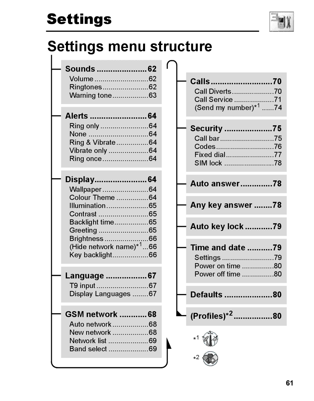 Panasonic A210 manual Settings Settings menu structure, Display 