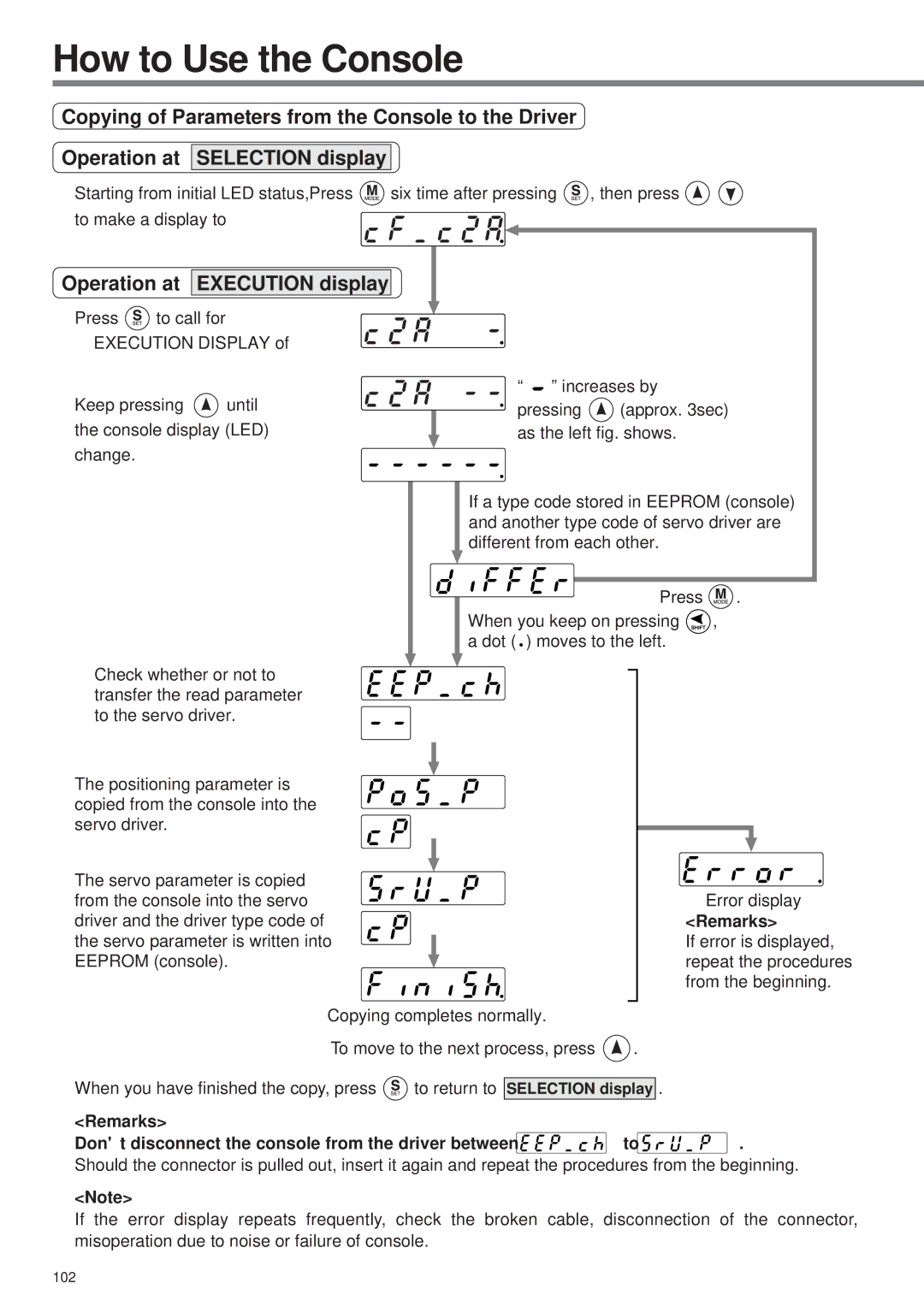 Panasonic A4P Series instruction manual 102 