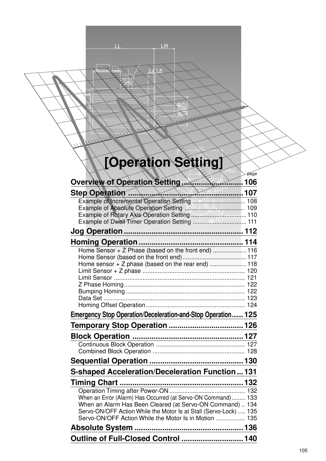 Panasonic A4P Series instruction manual Operation Settin g 