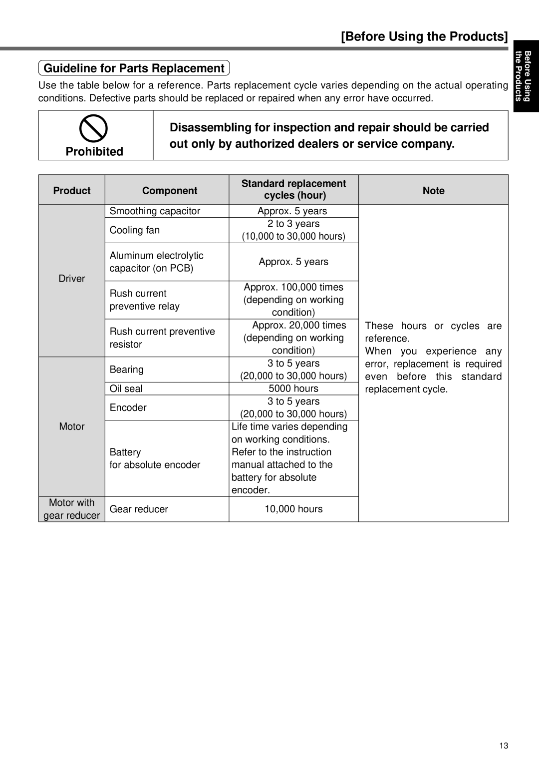 Panasonic A4P Series instruction manual Guideline for Parts Replacement, Product Component Standard replacement Cycles hour 