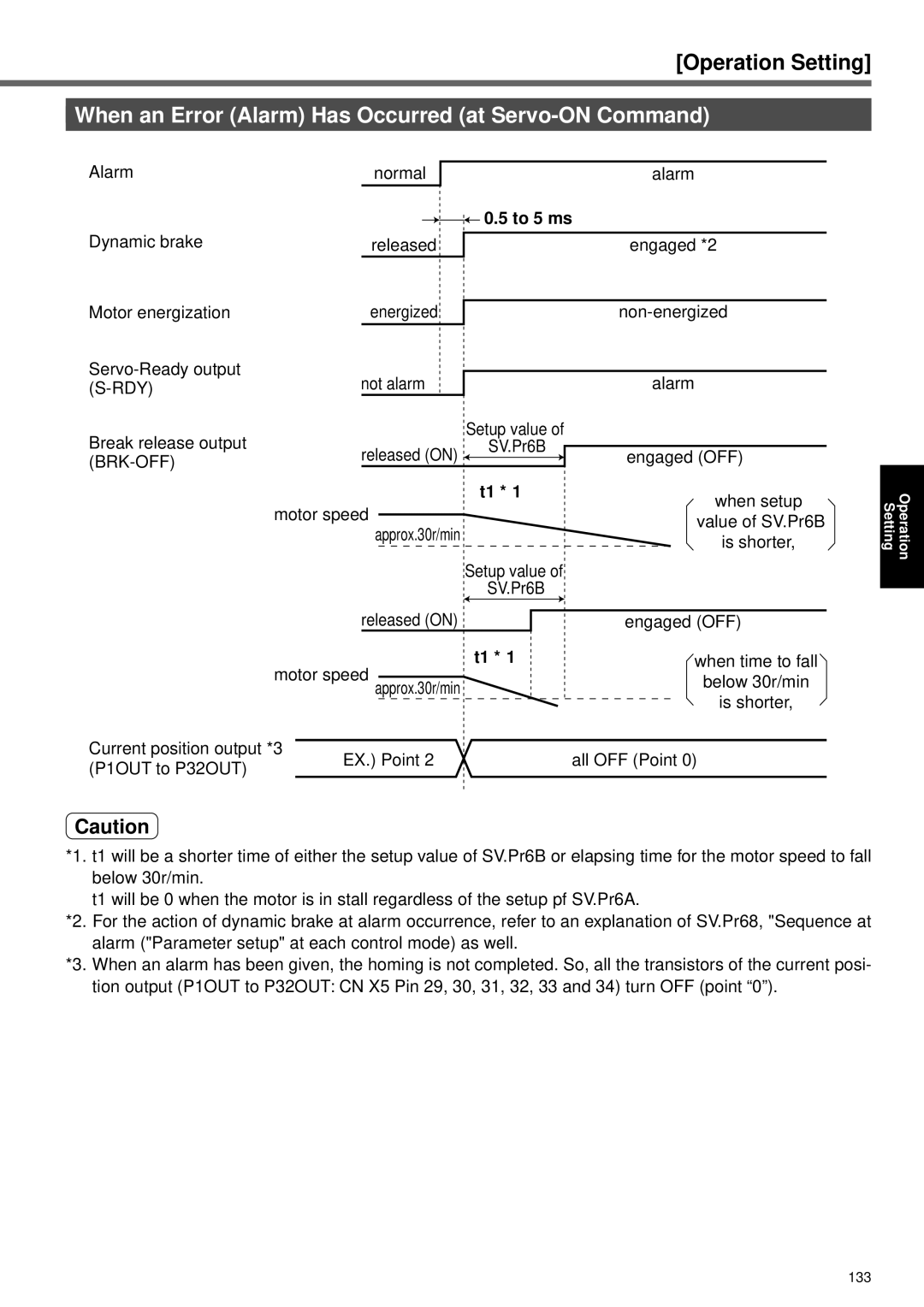 Panasonic A4P Series instruction manual When an Error Alarm Has Occurred at Servo-ON Command, To 5 ms, T1 *1 