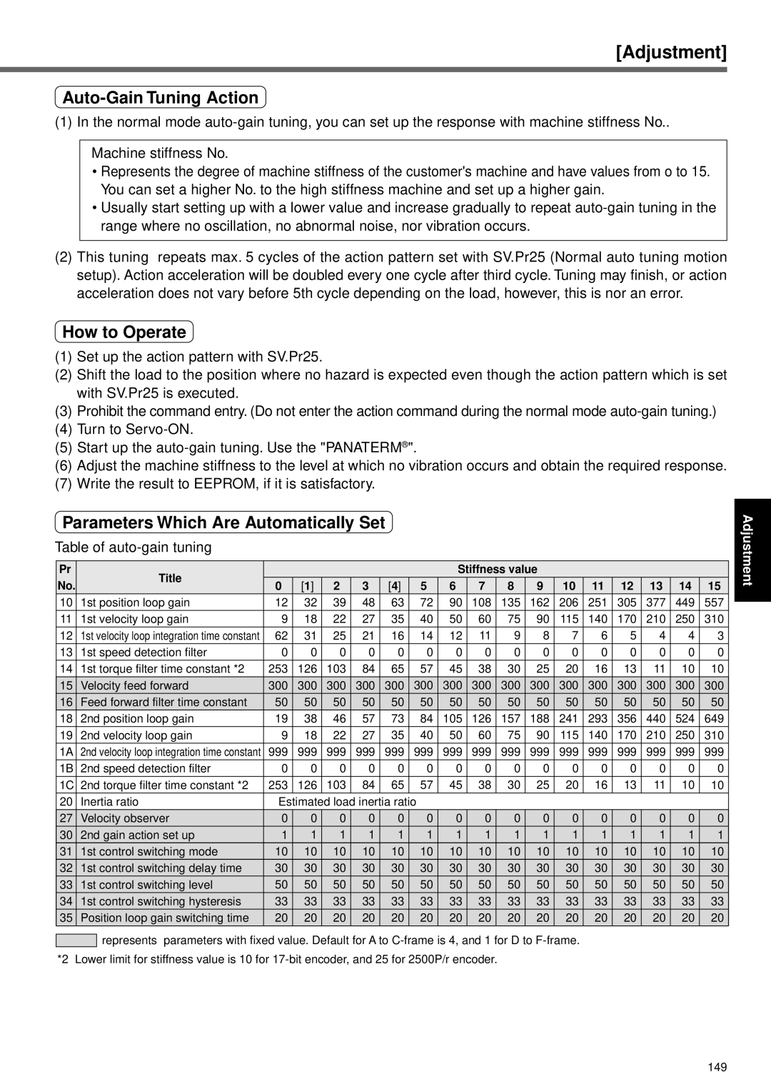 Panasonic A4P Series instruction manual Auto-Gain Tuning Action, Table of auto-gain tuning, Title Stiffness value 