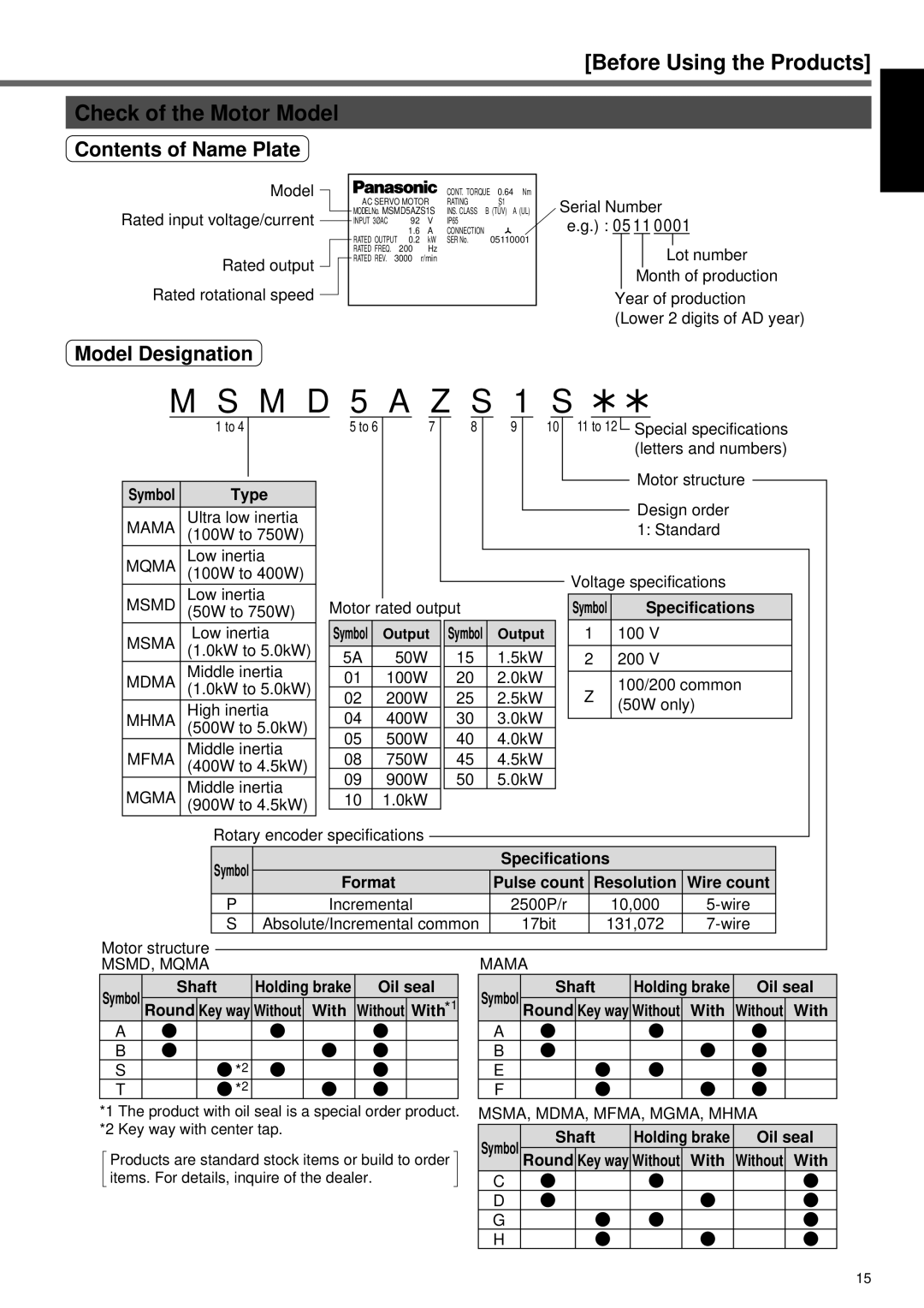 Panasonic A4P Series instruction manual Check of the Motor Model, Specifications, Pulse count, Round 