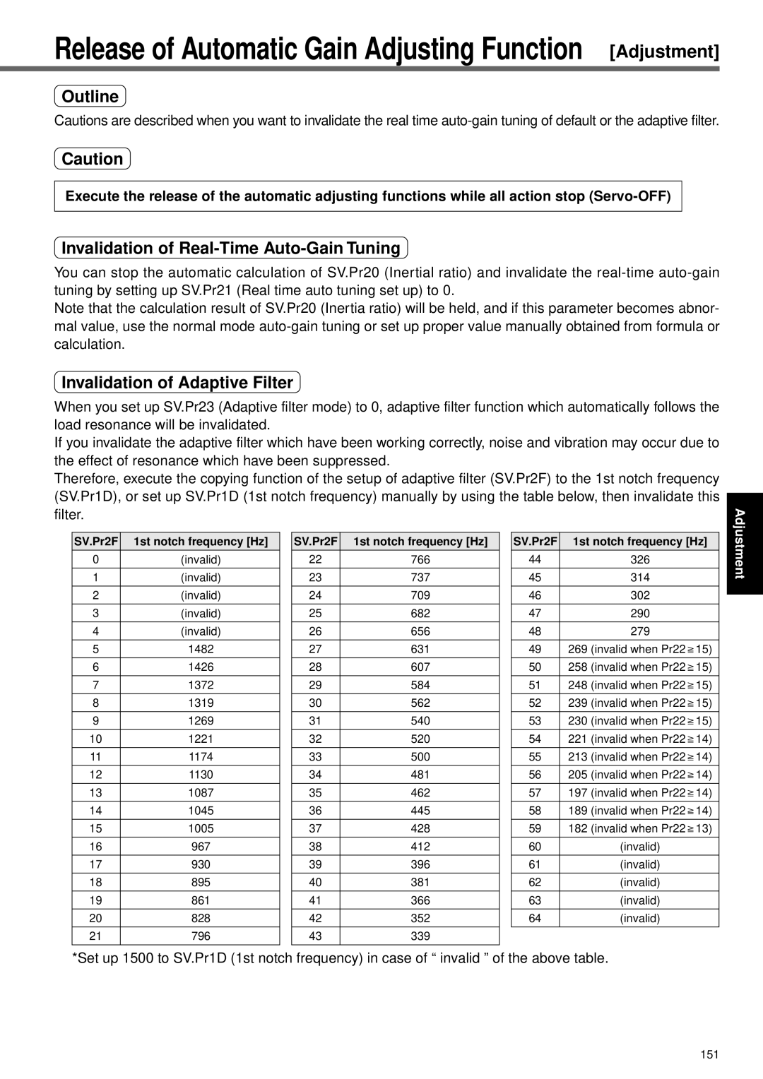 Panasonic A4P Series instruction manual Invalidation of Real-Time Auto-Gain Tuning, SV.Pr2F 1st notch frequency Hz 