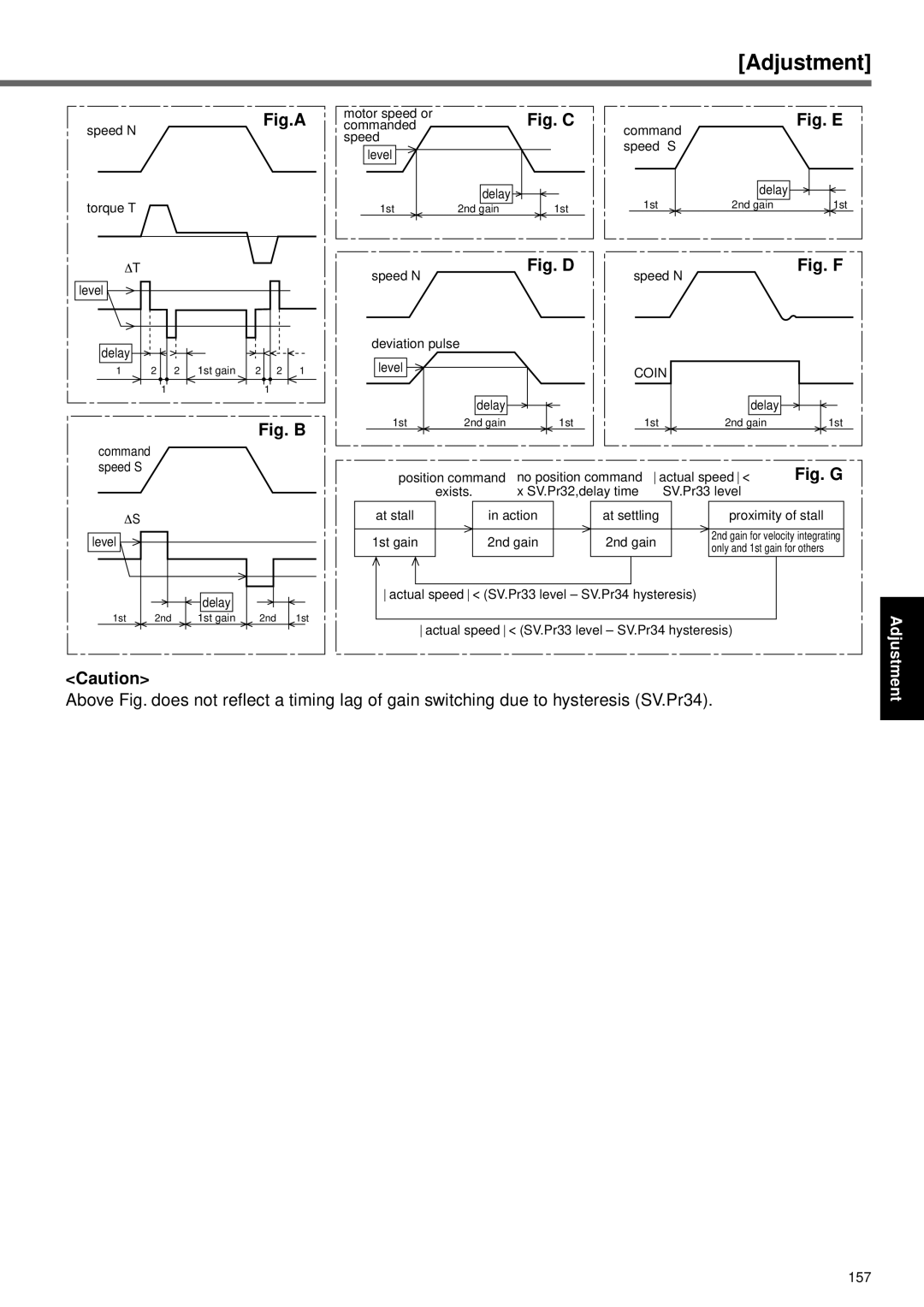 Panasonic A4P Series instruction manual Fig.A, Fig. C 