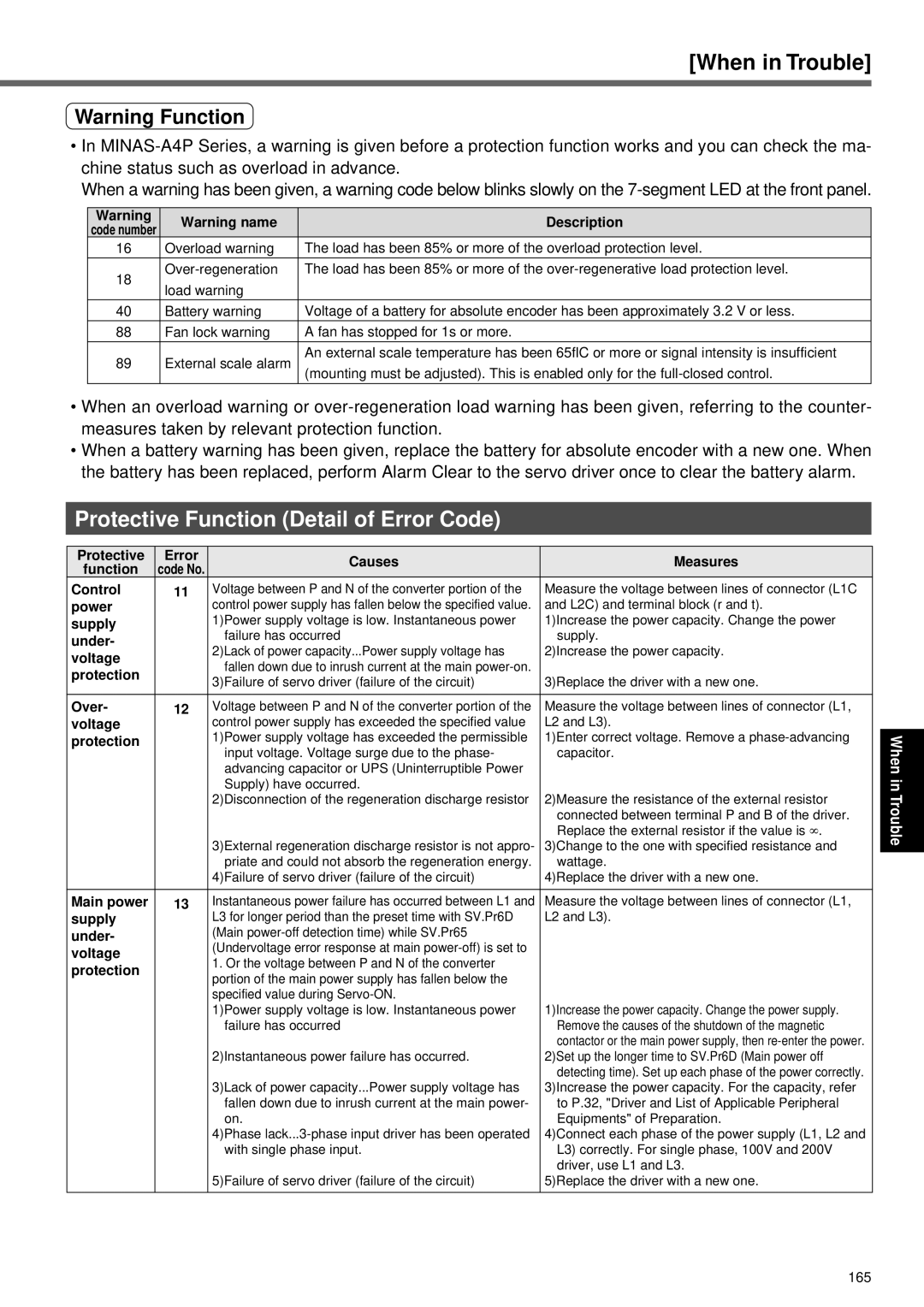 Panasonic A4P Series instruction manual Protective Function Detail of Error Code 