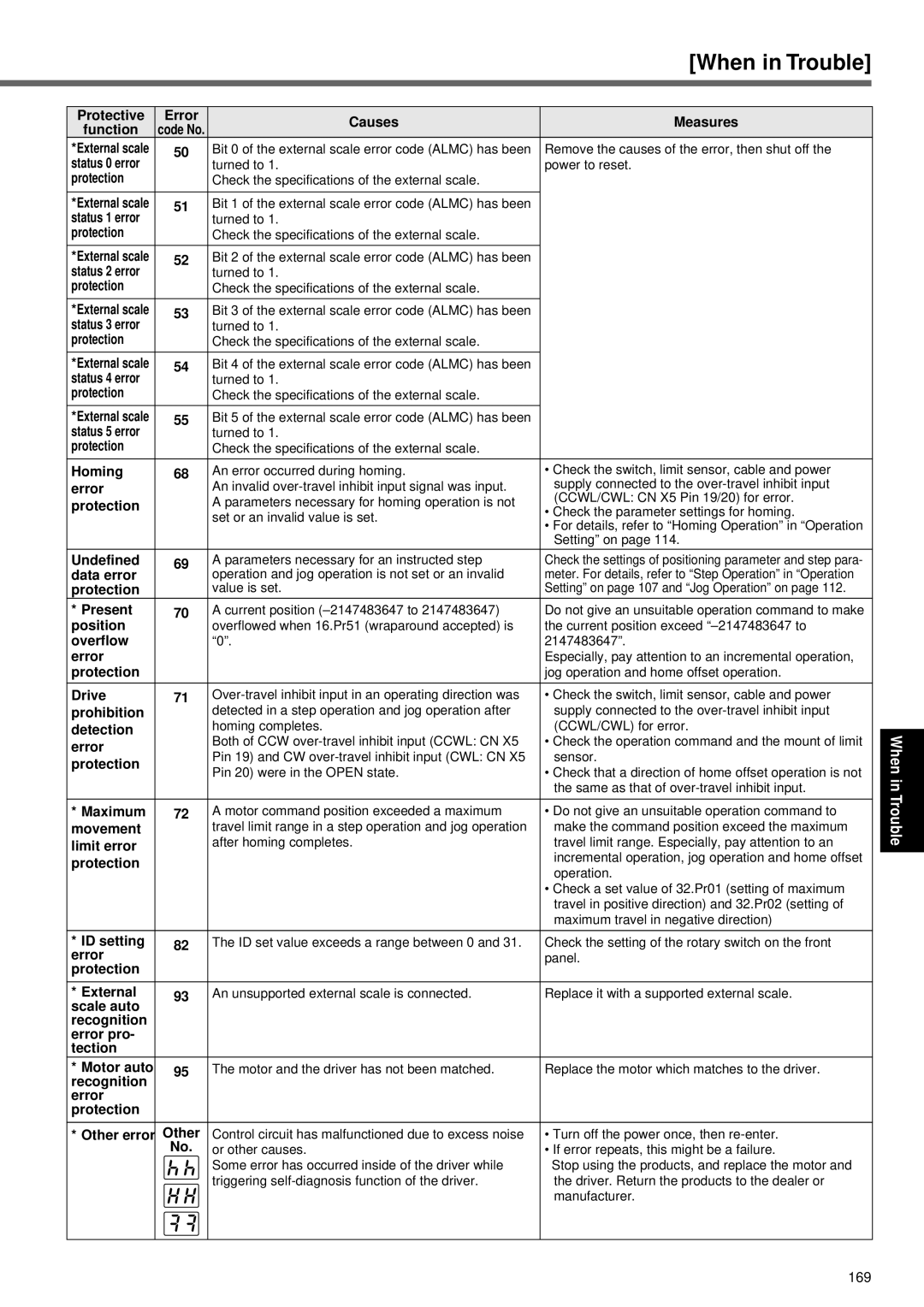 Panasonic A4P Series Homing, Undefined, Present, Drive, Prohibition, Detection, Maximum, Movement, Limit error, ID setting 