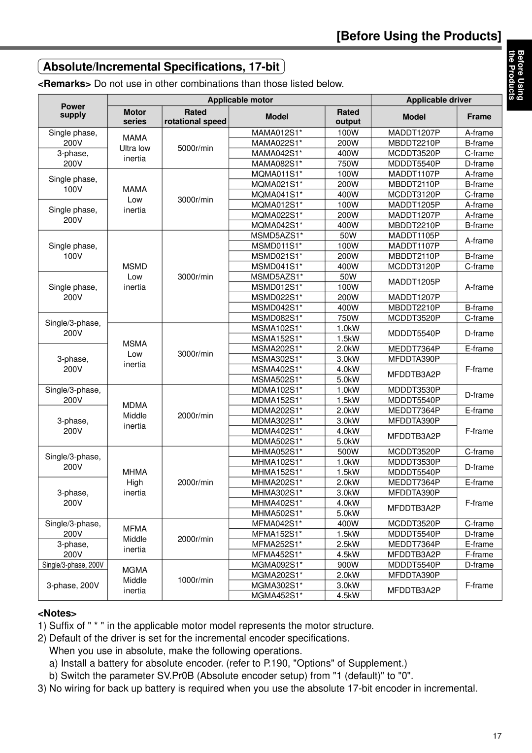 Panasonic A4P Series instruction manual Absolute/Incremental Specifications, 17-bit 