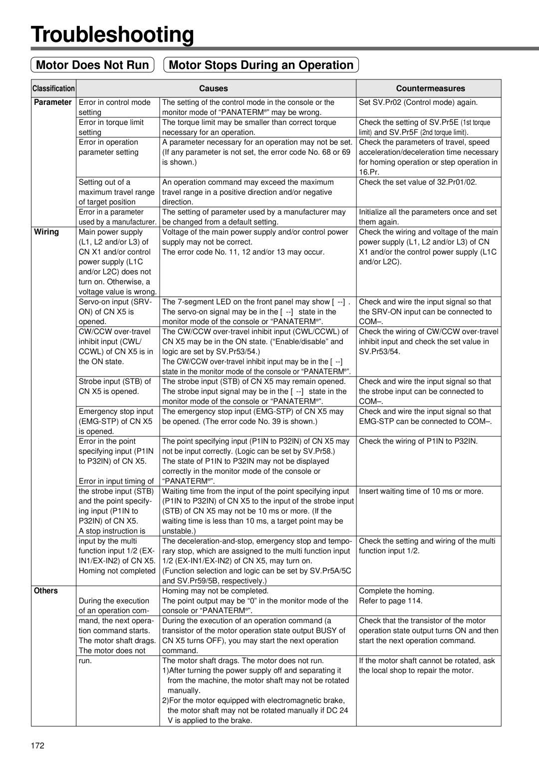 Panasonic A4P Series Troubleshooting, Motor Does Not Run Motor Stops During an Operation, Causes Countermeasures, Wiring 