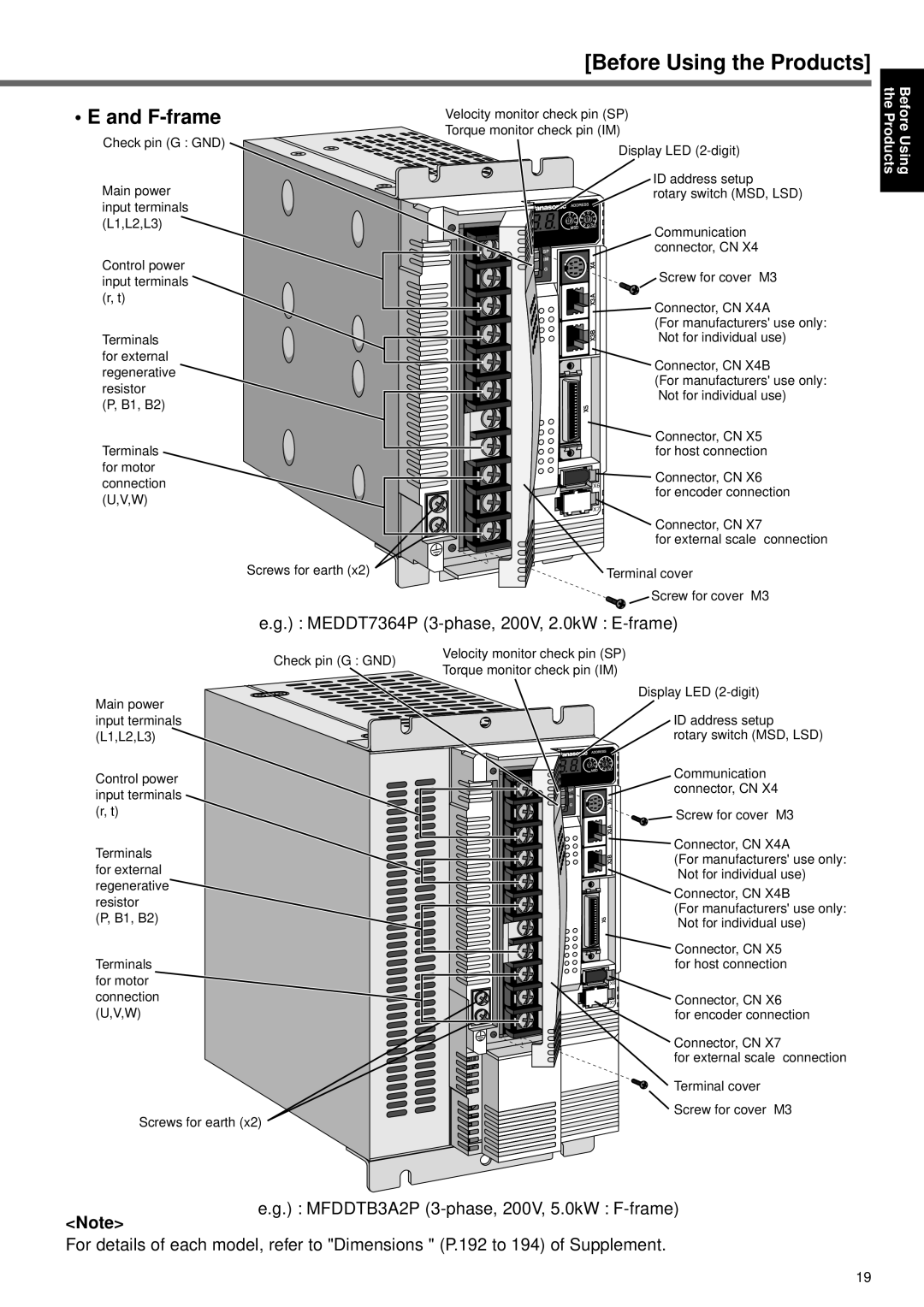 Panasonic A4P Series instruction manual F-frame, MEDDT7364P 3-phase, 200V, 2.0kW E-frame 