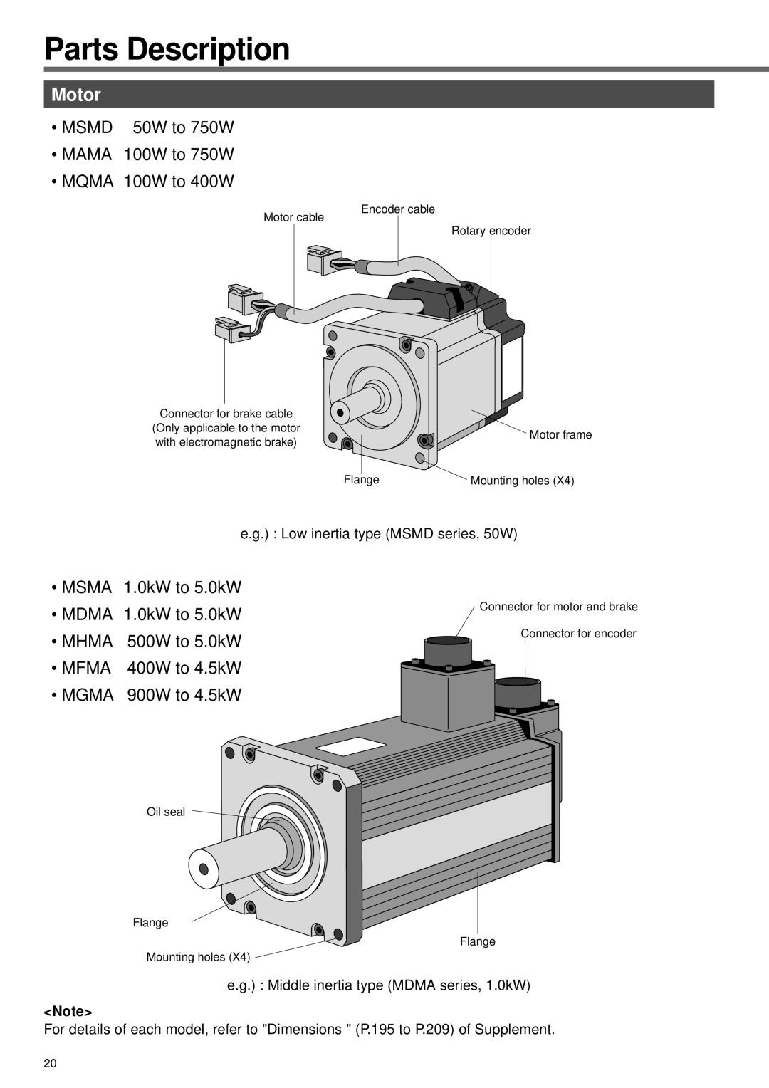 Panasonic A4P Series instruction manual Motor, Low inertia type Msmd series, 50W 