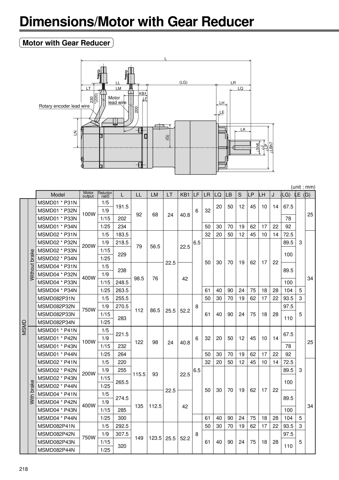 Panasonic A4P Series instruction manual Dimensions/Motor with Gear Reducer, Without brake With brake 