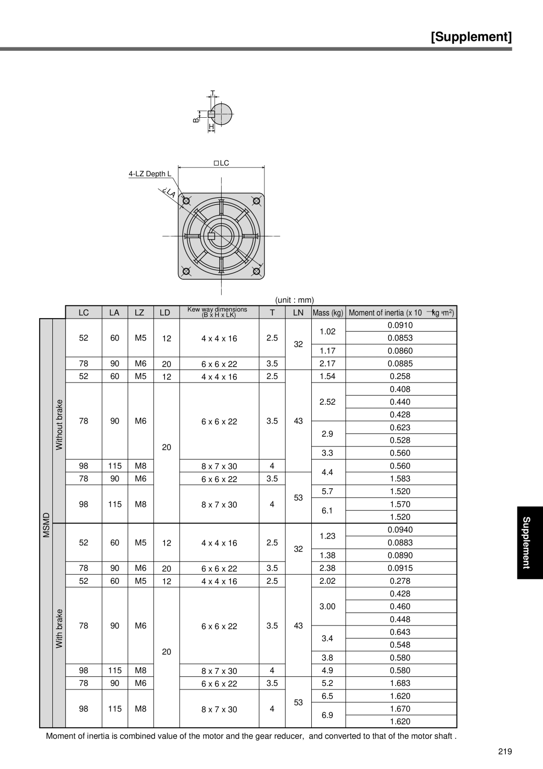 Panasonic A4P Series instruction manual Brake 