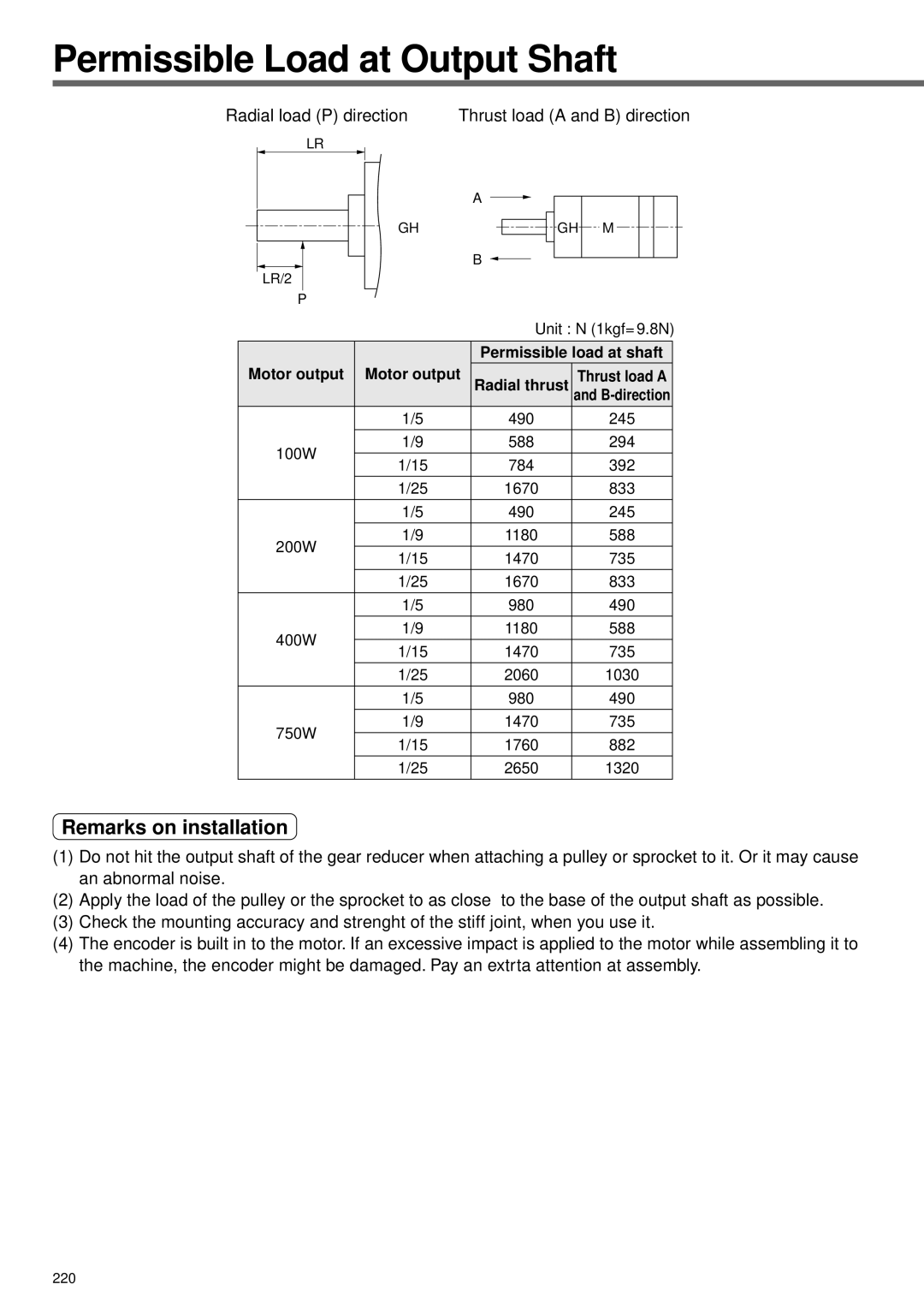 Panasonic A4P Series Remarks on installation, Permissible load at shaft Motor output Radial thrust, LR/2, 220 