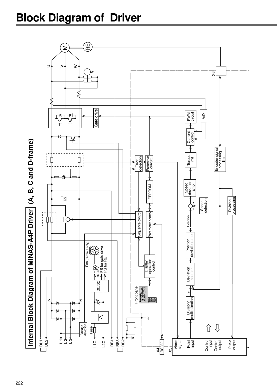 Panasonic A4P Series instruction manual Block Diagram of Driver, Gate drive 