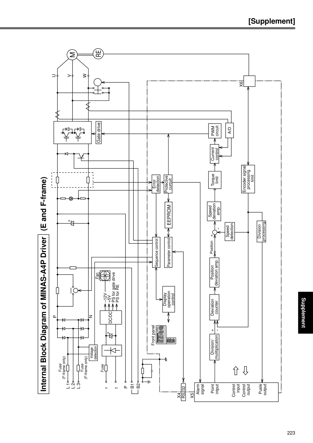 Panasonic A4P Series instruction manual Internal Block Diagram of MINAS-A4P Driver E and F-frame, 223 