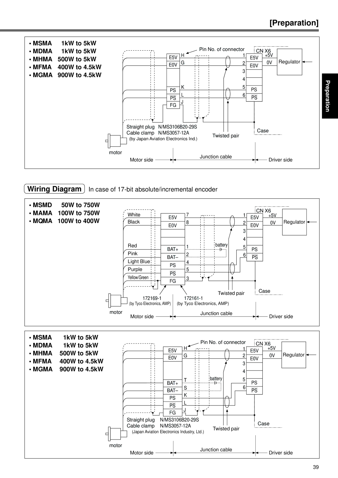 Panasonic A4P Series instruction manual Msmd 50W to 750W Mama 100W to 750W MQMA100W to 400W 