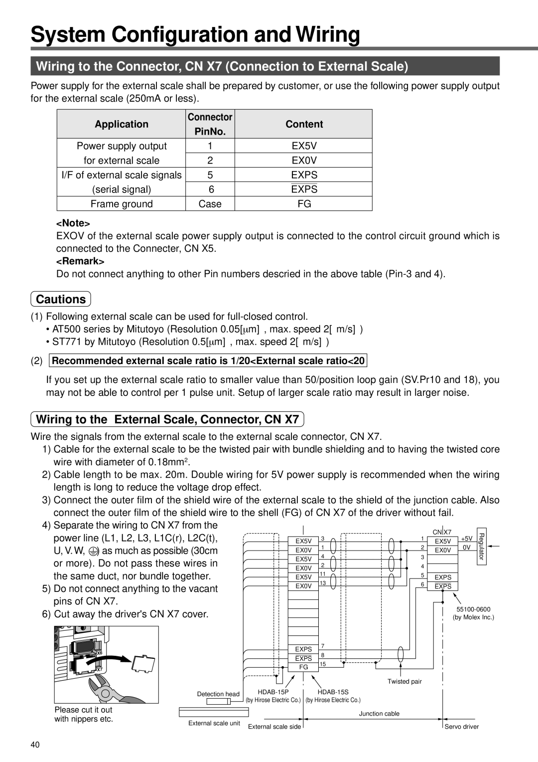 Panasonic A4P Series Wiring to the Connector, CN X7 Connection to External Scale, Application Connector Content PinNo 