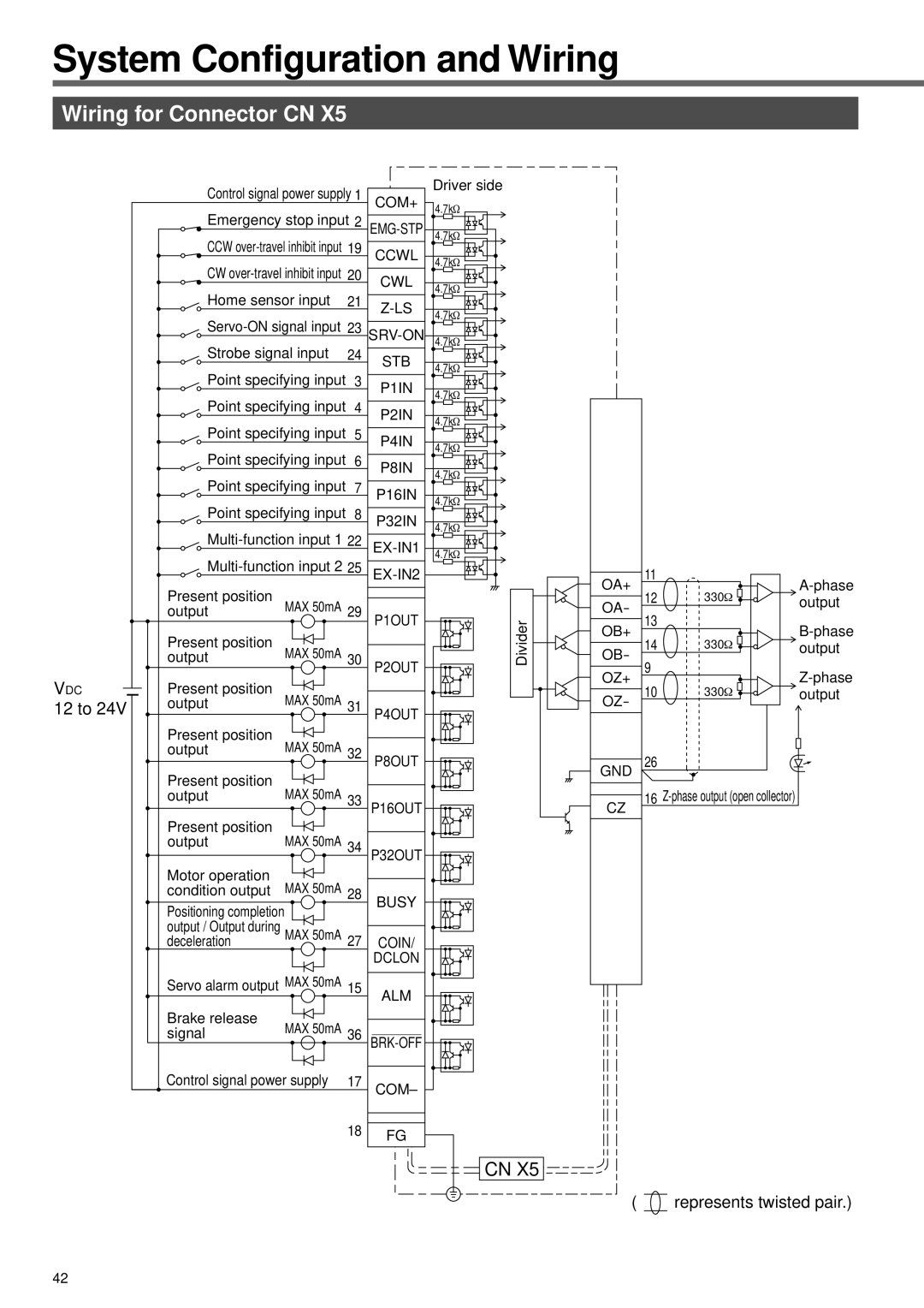 Panasonic A4P Series instruction manual Wiring for Connector CN, 12 to 