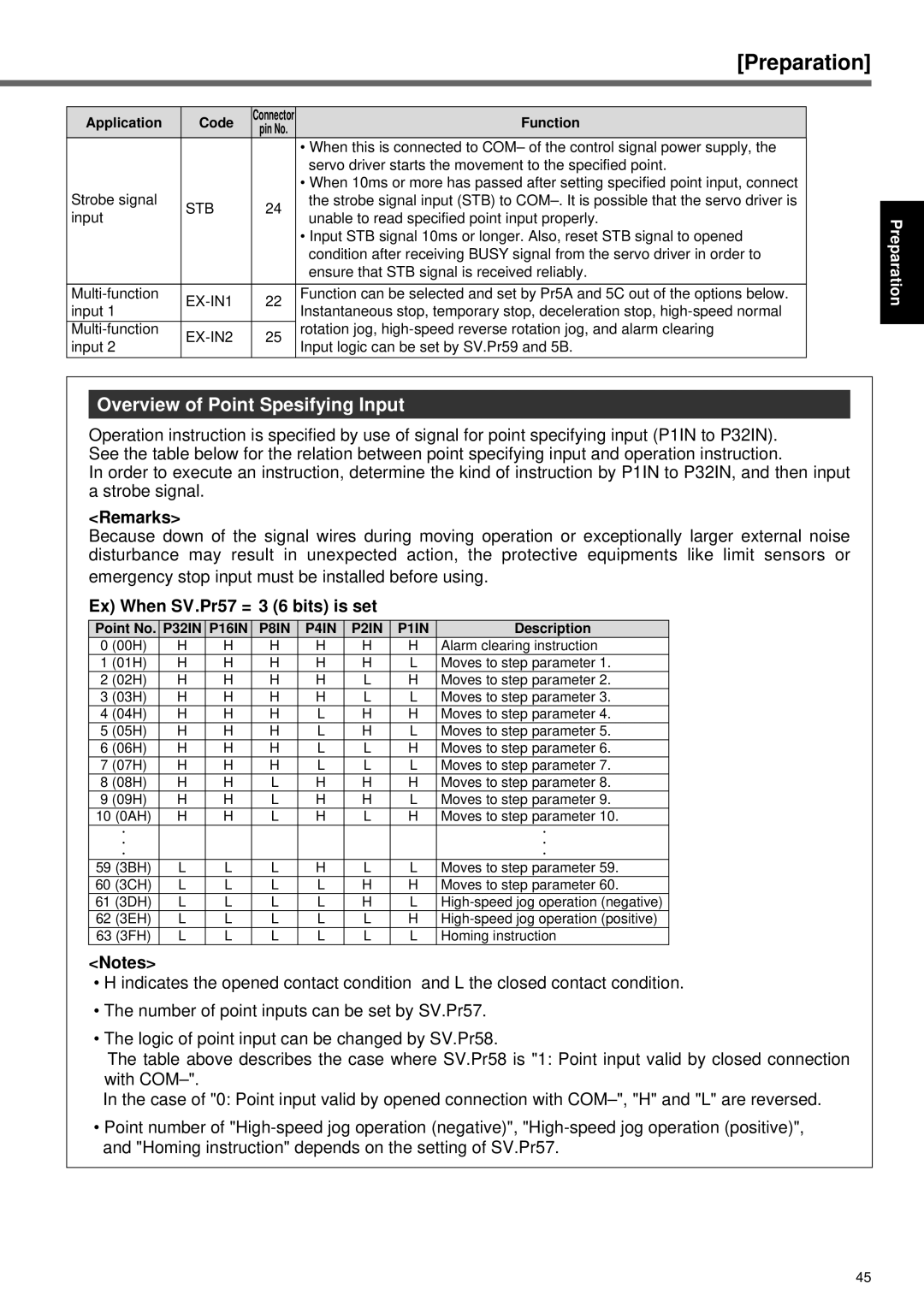 Panasonic A4P Series Emergency stop input must be installed before using, Ex When SV.Pr57 = 3 6 bits is set, Description 