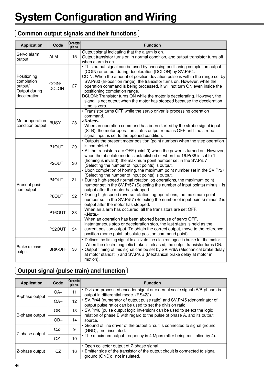 Panasonic A4P Series instruction manual Common output signals and their functions, Output signal pulse train and function 