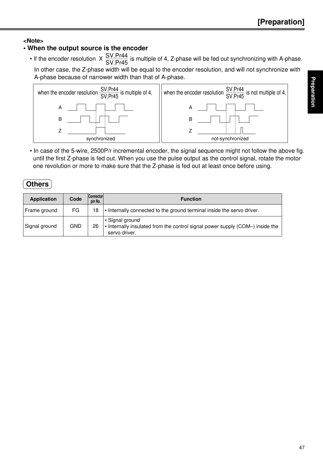 Panasonic A4P Series instruction manual Others, Synchronized, Not-synchronized 