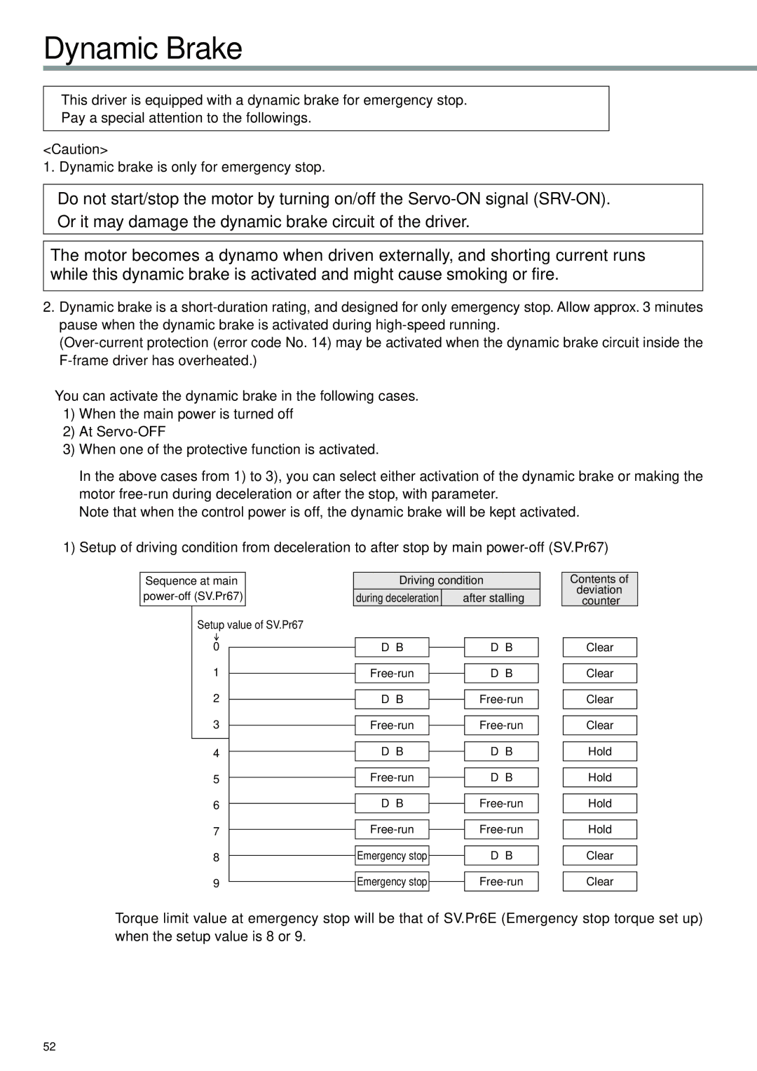 Panasonic A4P Series instruction manual Dynamic Brake, Sequence at main Driving condition Power-off SV.Pr67 