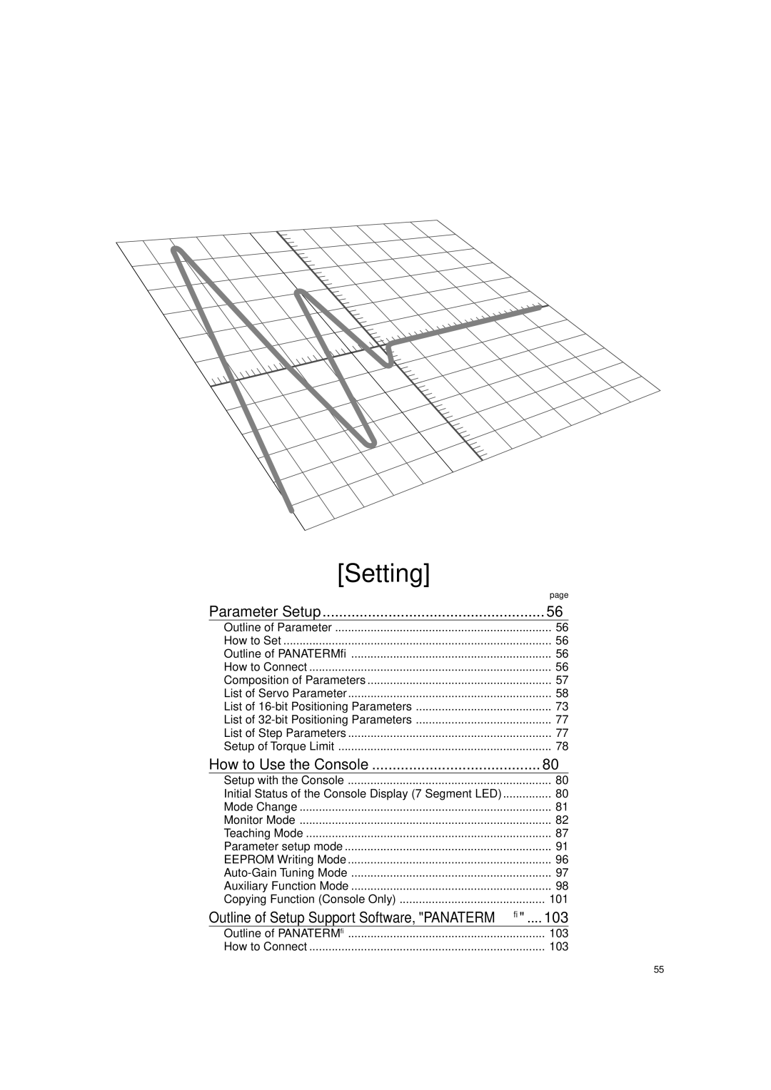 Panasonic A4P Series instruction manual Setting, Outline of Setup Support Software, Panaterm, Auto-Gain Tuning Mode 