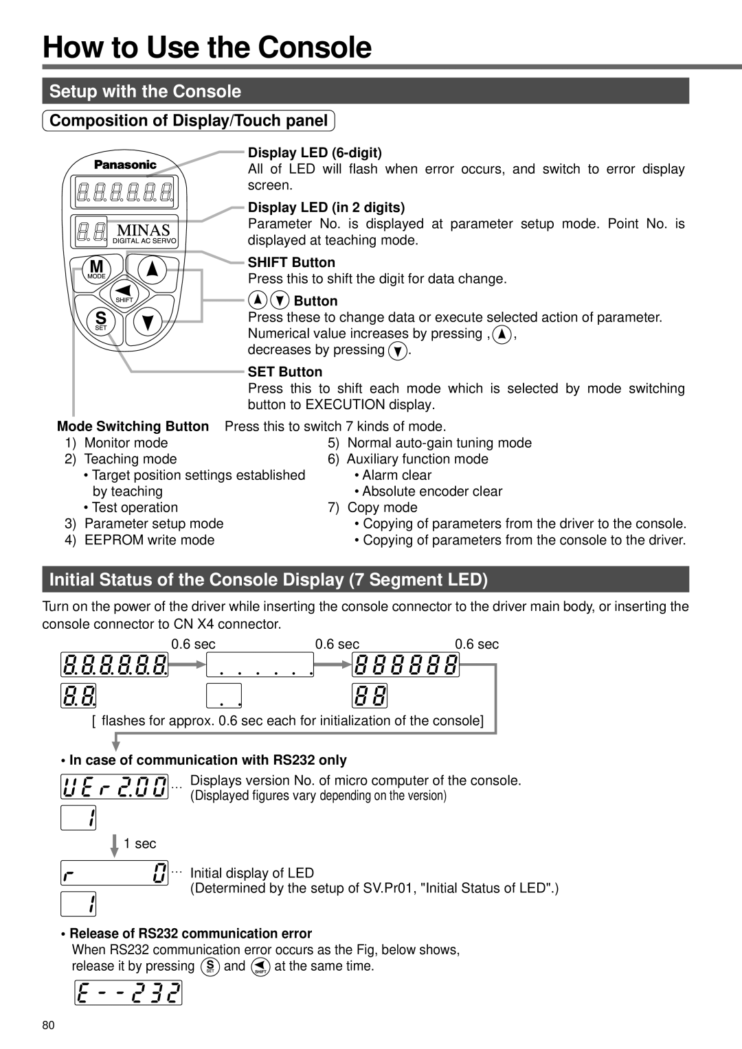 Panasonic A4P Series How to Use the Console, Setup with the Console, Initial Status of the Console Display 7 Segment LED 