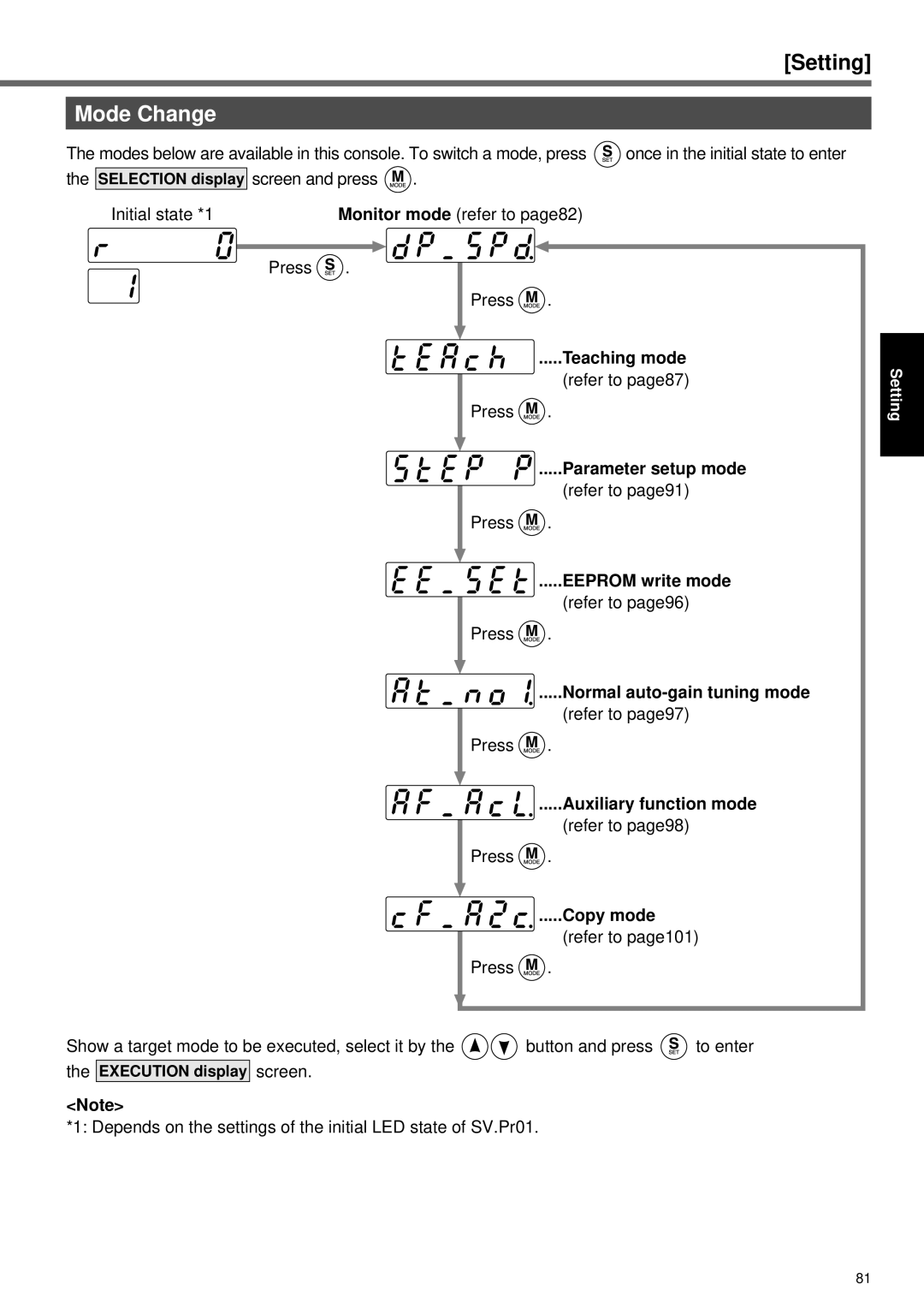 Panasonic A4P Series instruction manual Mode Change 