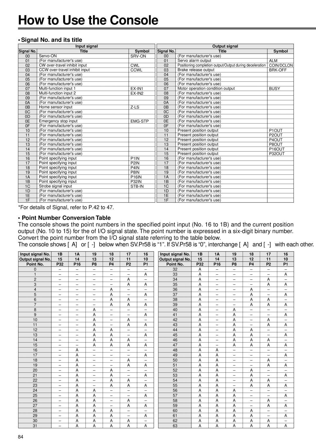 Panasonic A4P Series instruction manual Signal No. and its title, Point Number Conversion Table 