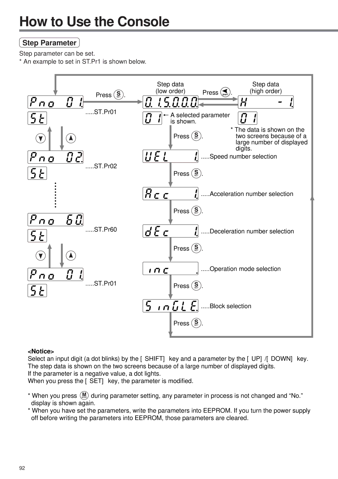 Panasonic A4P Series instruction manual Step Parameter 