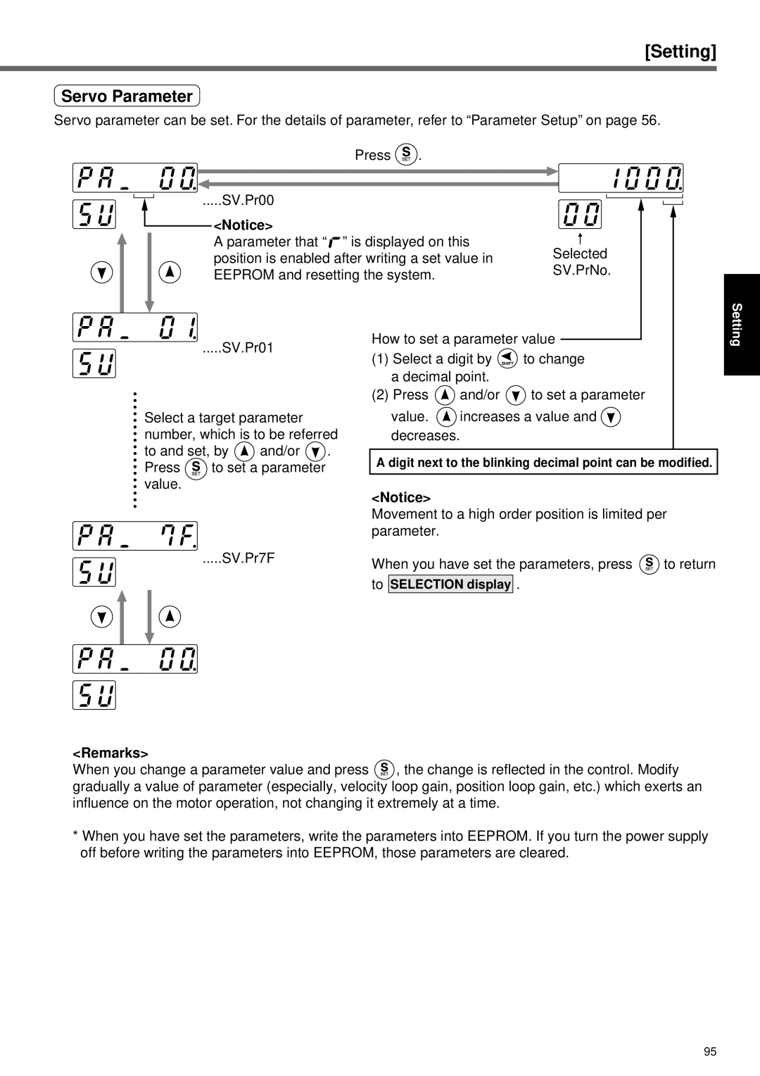 Panasonic A4P Series instruction manual Servo Parameter, Movement to a high order position is limited per parameter 