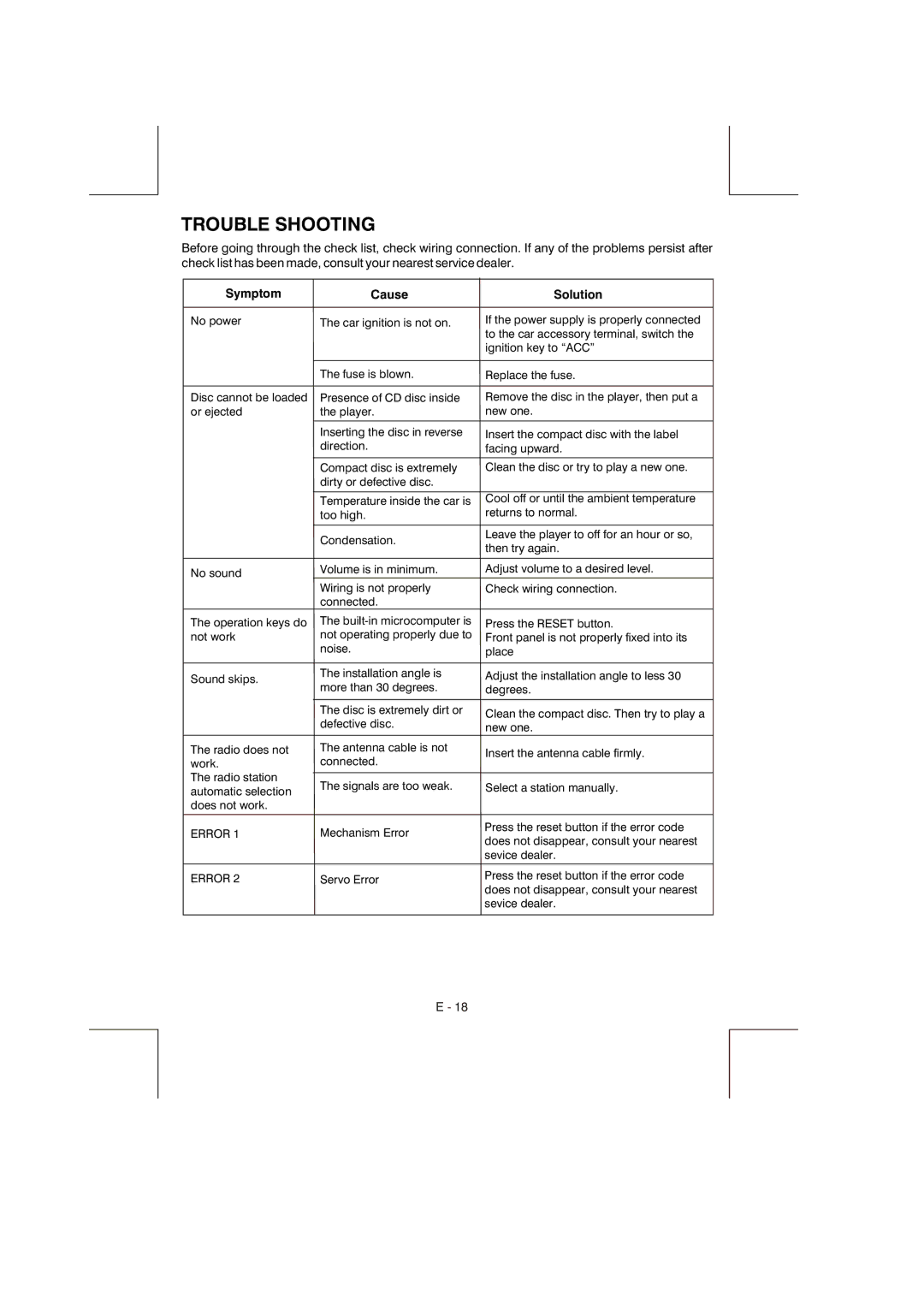 Panasonic A66HY instruction manual Trouble Shooting, Symptom Cause 