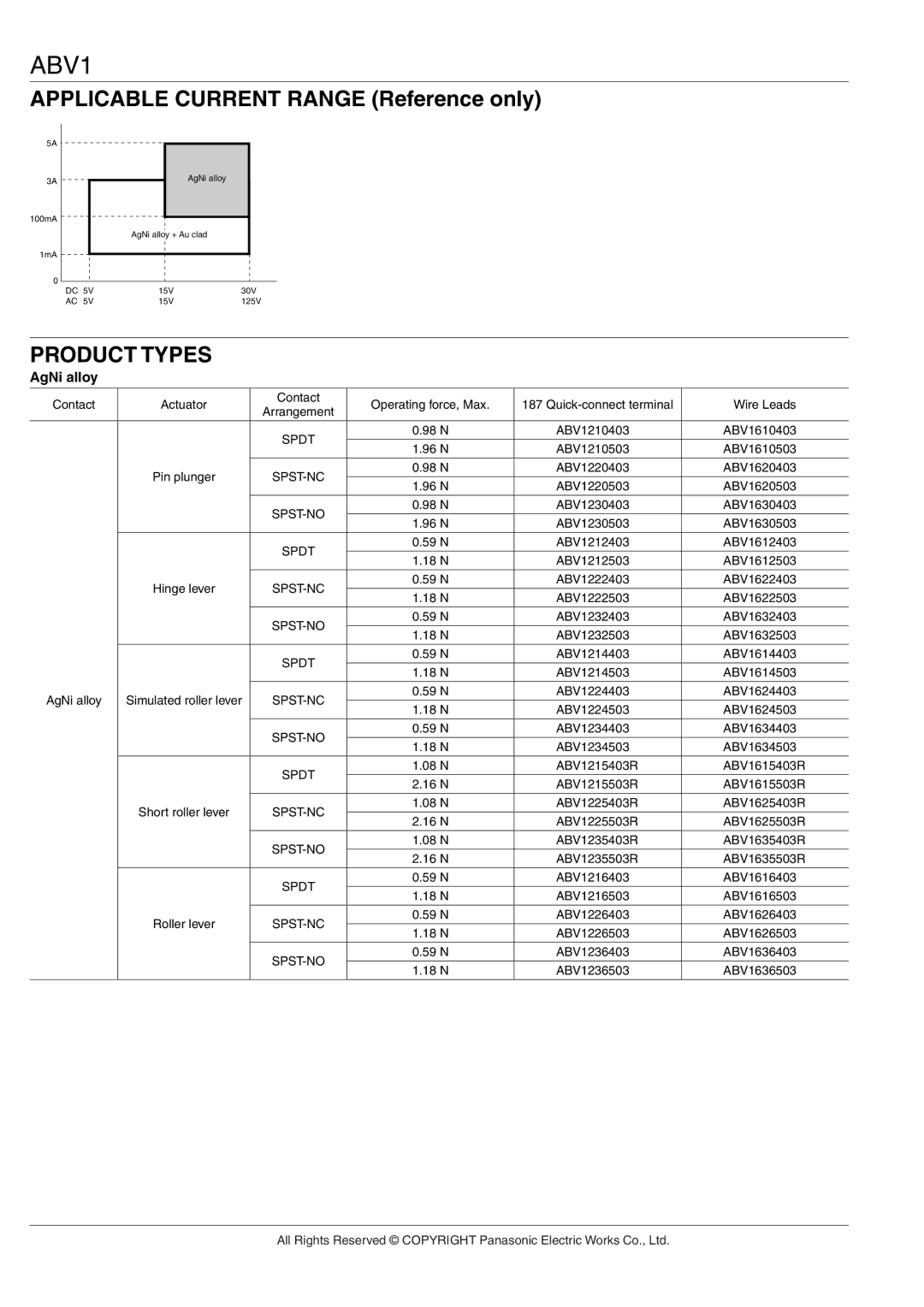 Panasonic ABV manual Product Types, AgNi alloy 